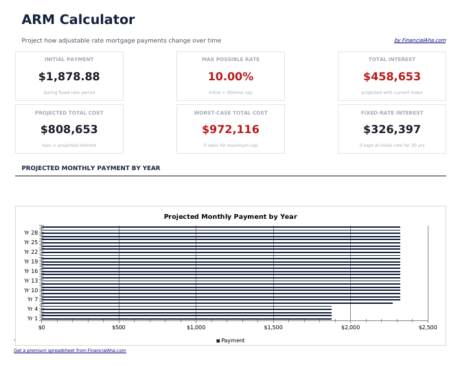 ARM Calculator - Dashboard