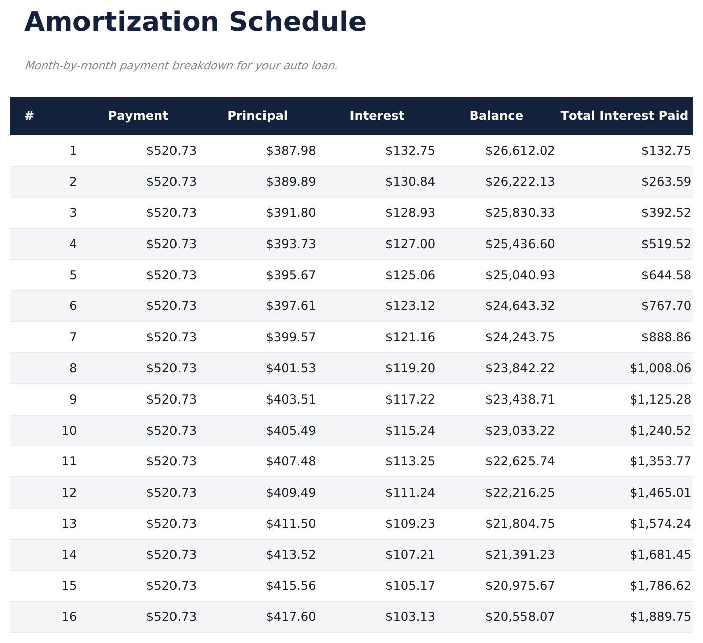 Auto Loan Calculator - Amortization Schedule