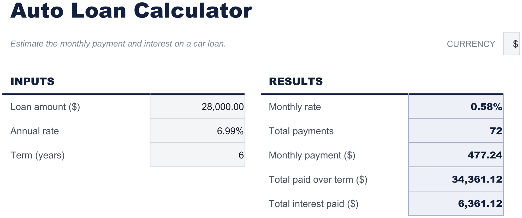 FinancialAha Auto Loan Calculator spreadsheet template - Auto Loan sheet