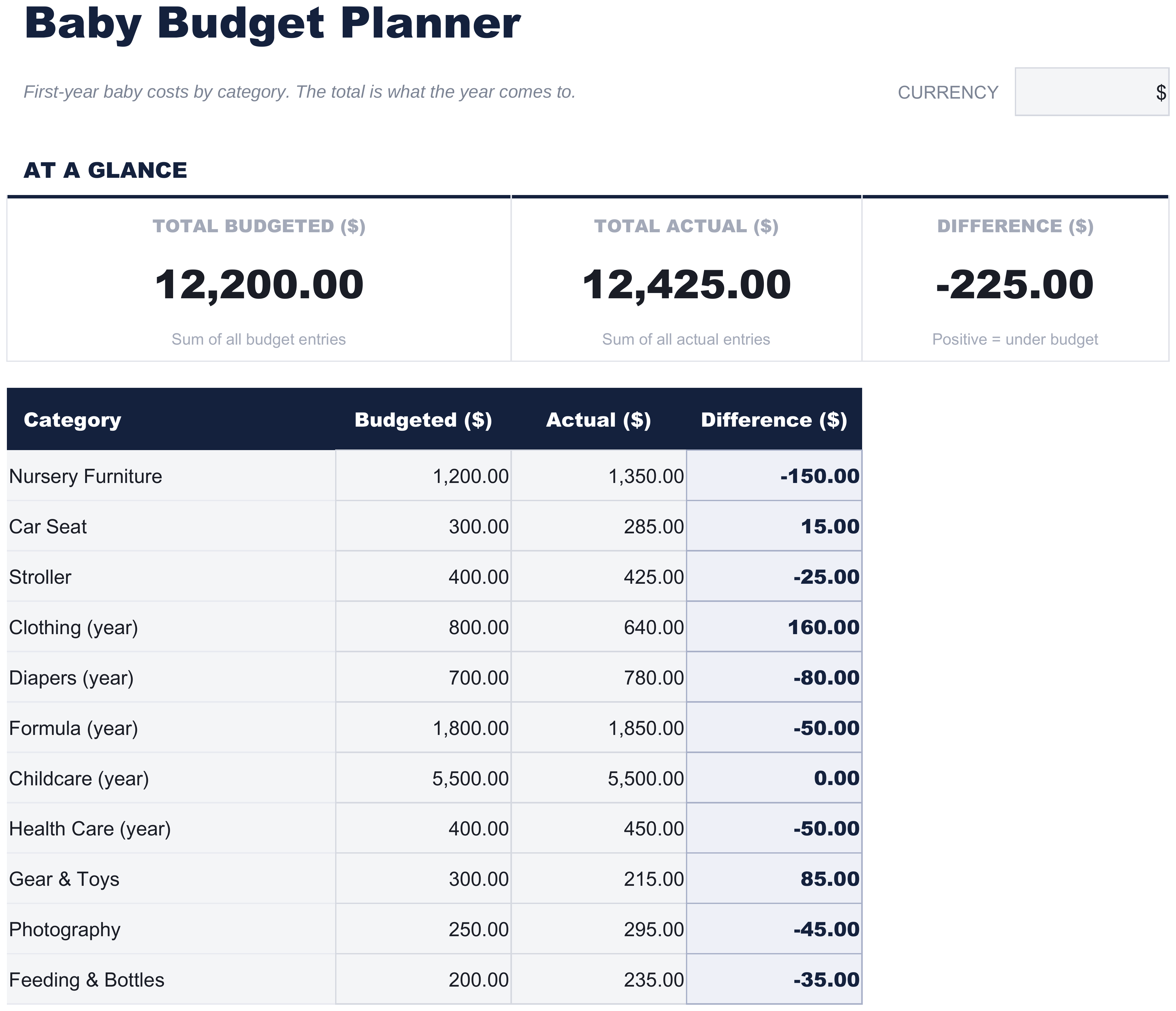 FinancialAha 婴儿预算规划表 电子表格模板 - Baby Budget sheet
