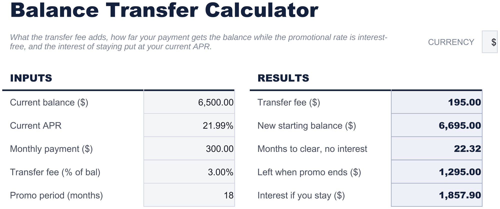 FinancialAha Balance Transfer Calculator spreadsheet template - Balance Transfer sheet