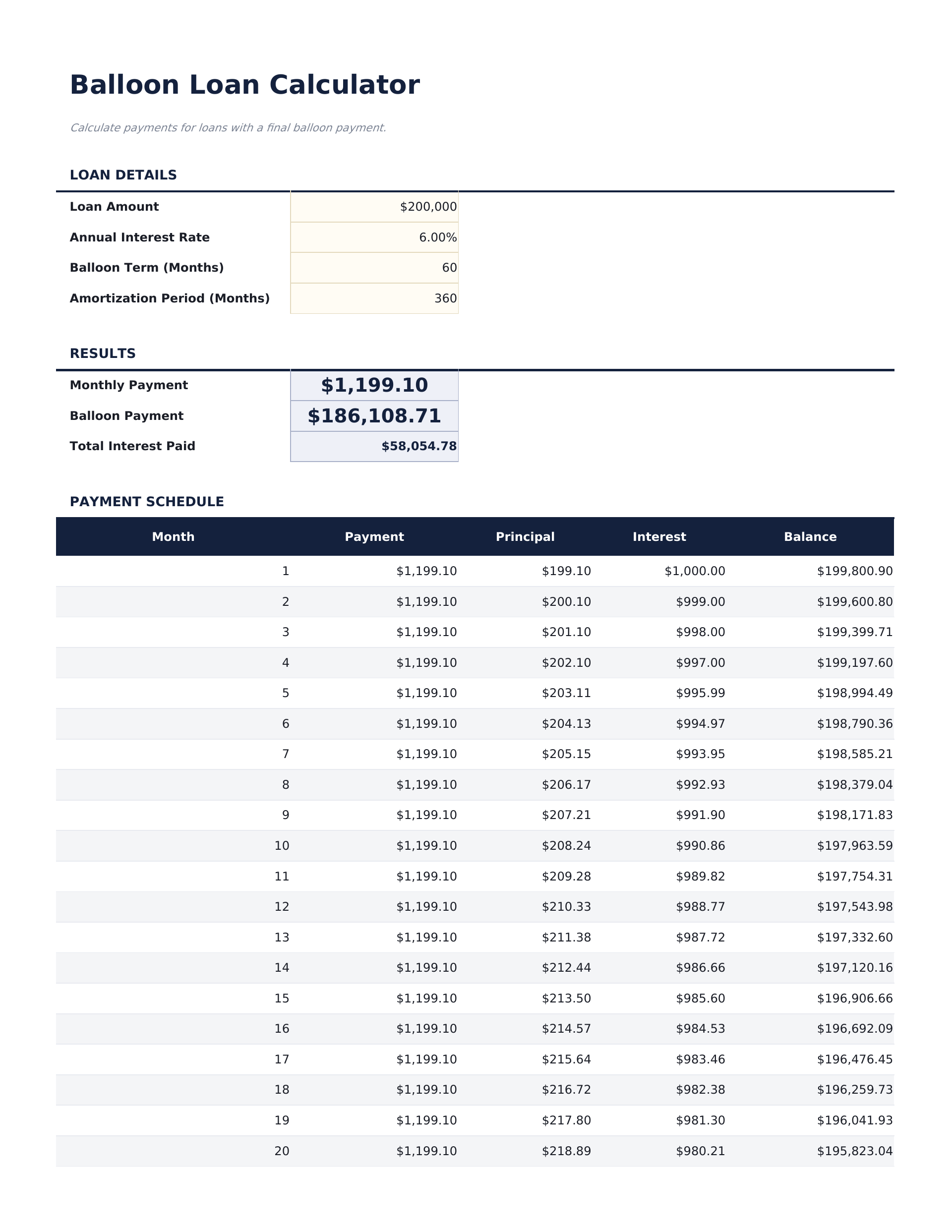Balloon Loan Calculator - Calculator