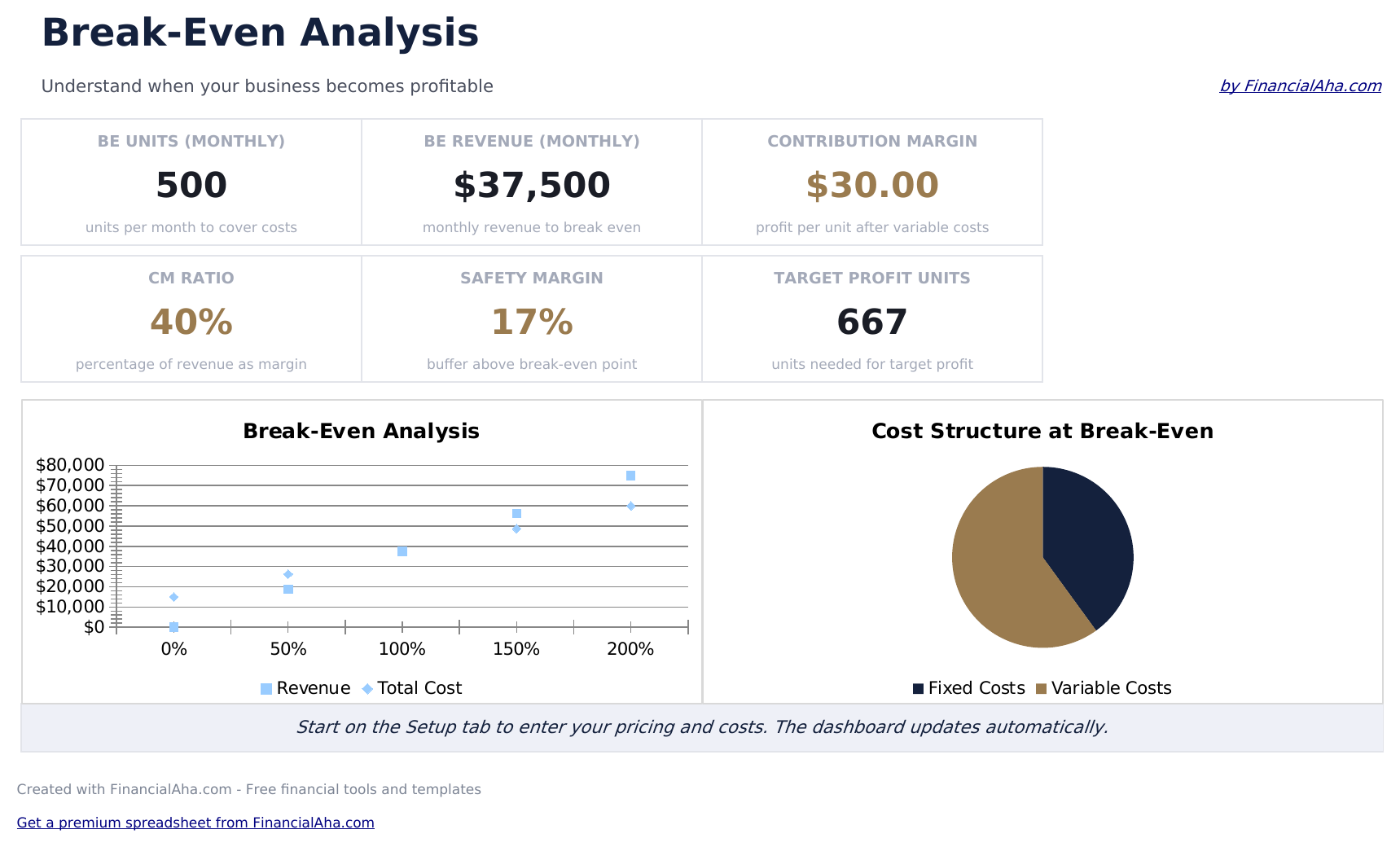 Break-Even Analysis - Dashboard