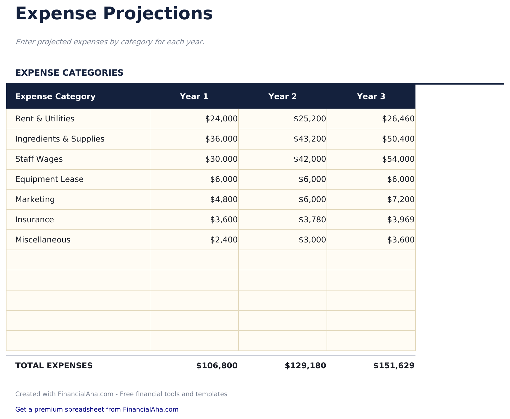 Business Plan Workbook - Expense Projections