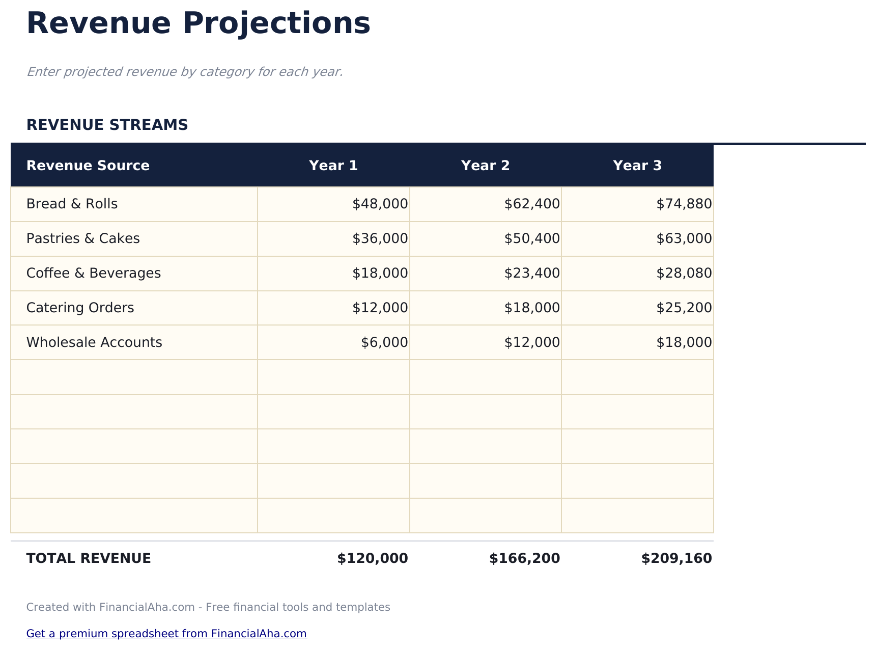 Business Plan Workbook - Revenue Projections