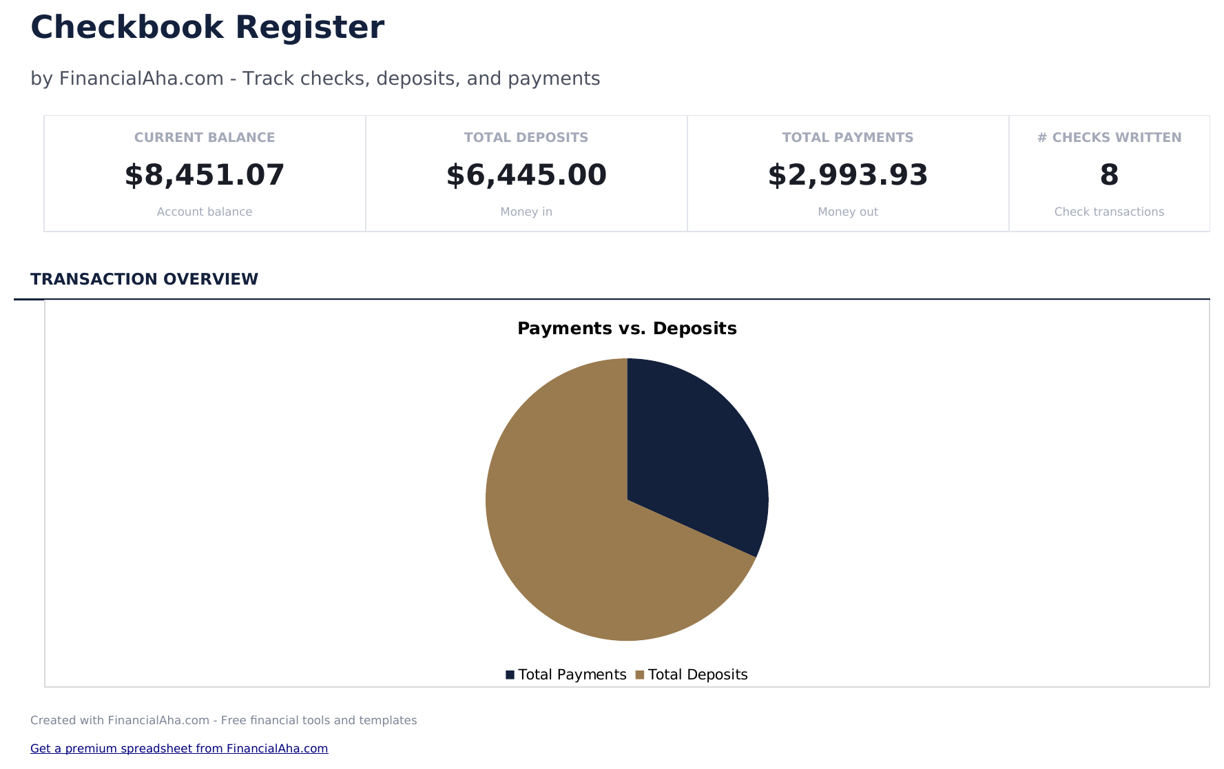 Registre de chéquier - Dashboard