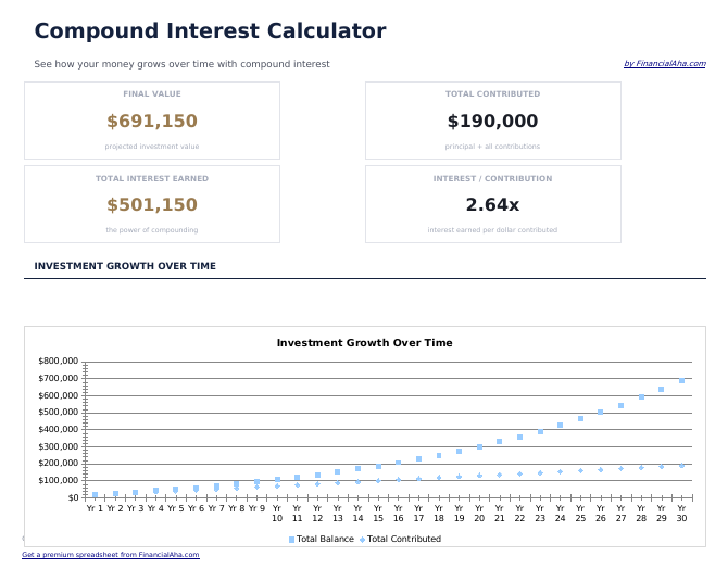 Compound Interest Calculator - Dashboard