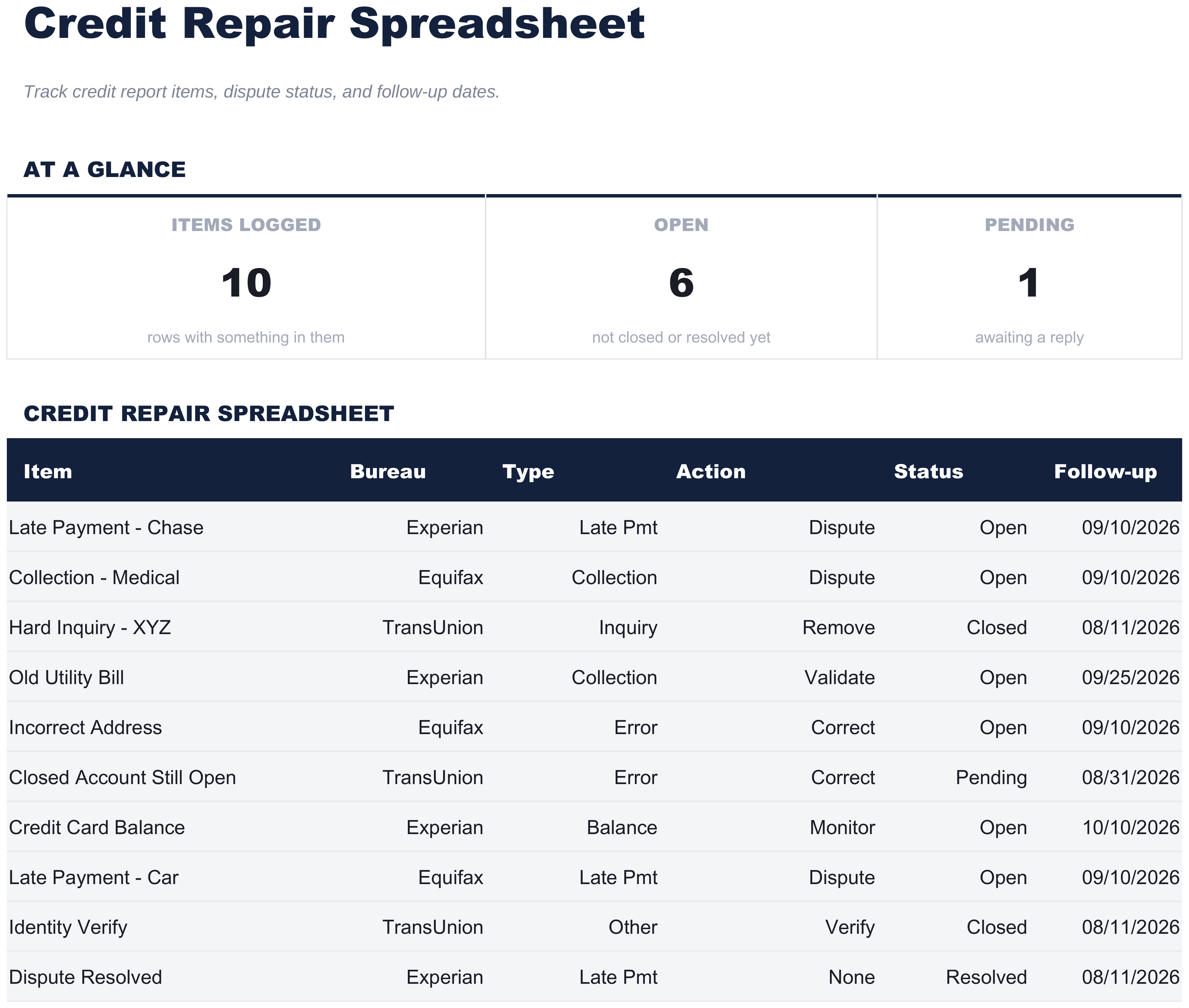 FinancialAha 信用修复电子表格 电子表格模板 - Credit Items sheet