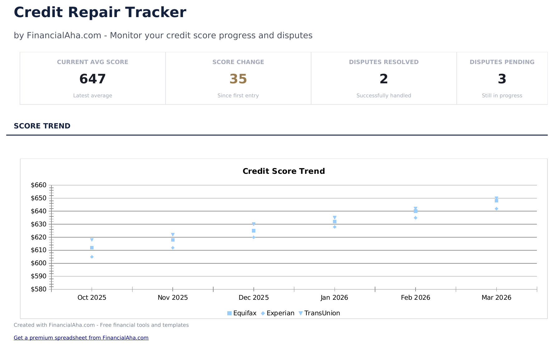 Credit Repair Spreadsheet - Dashboard