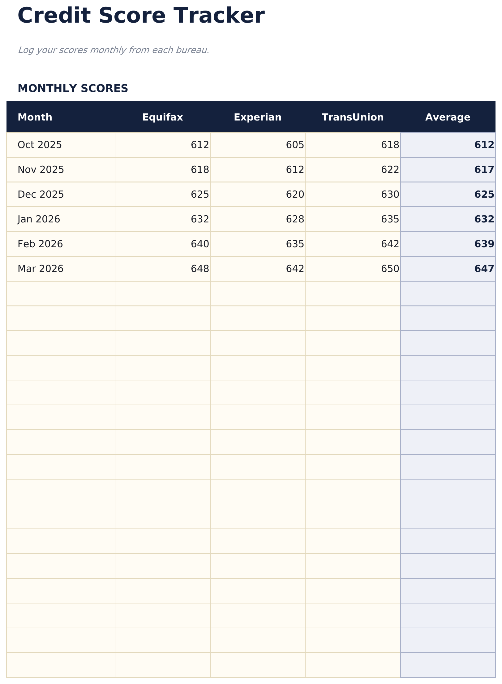 Credit Repair Spreadsheet - Score Tracker