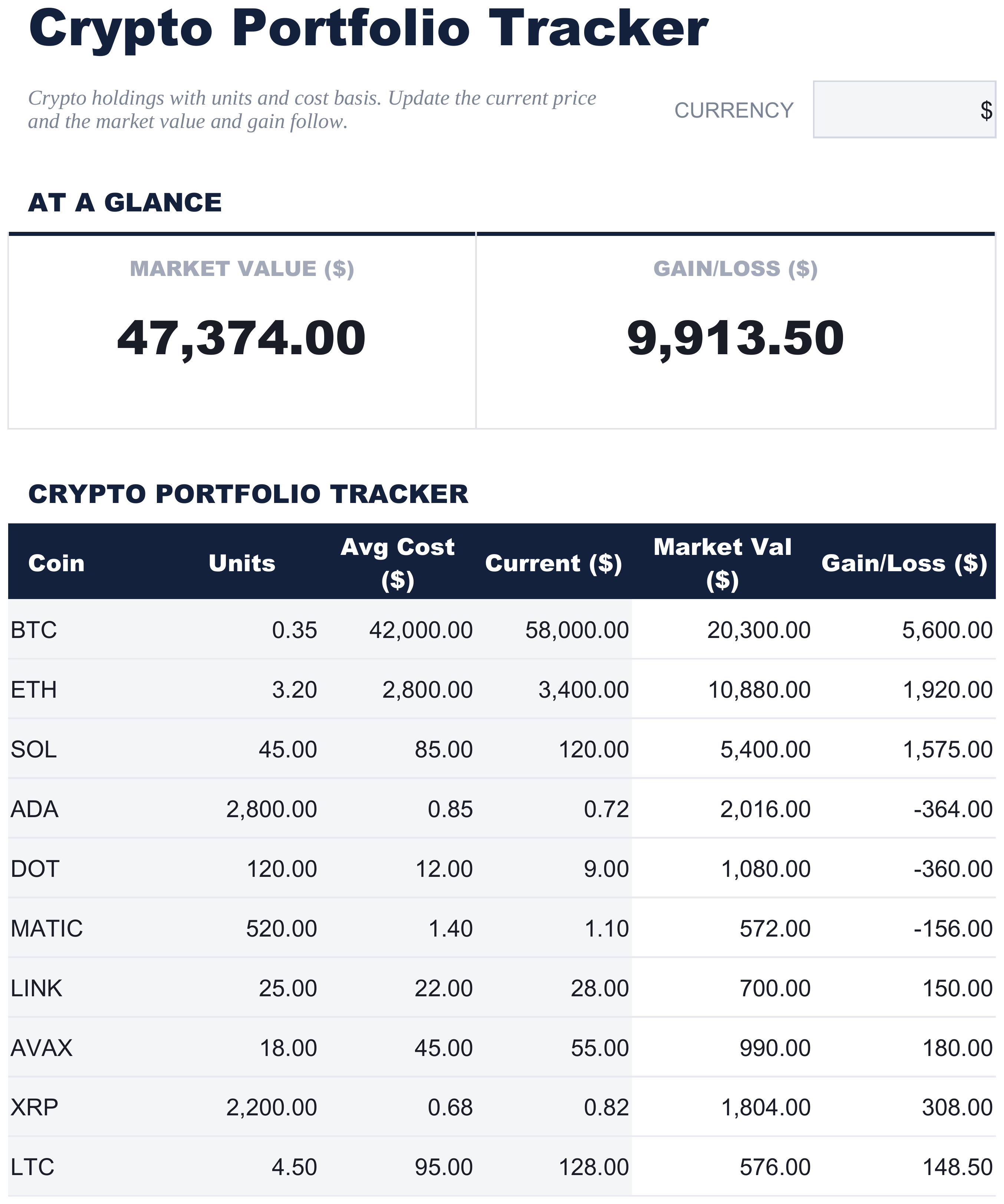 FinancialAha 加密货币投资组合追踪器 电子表格模板 - Crypto sheet