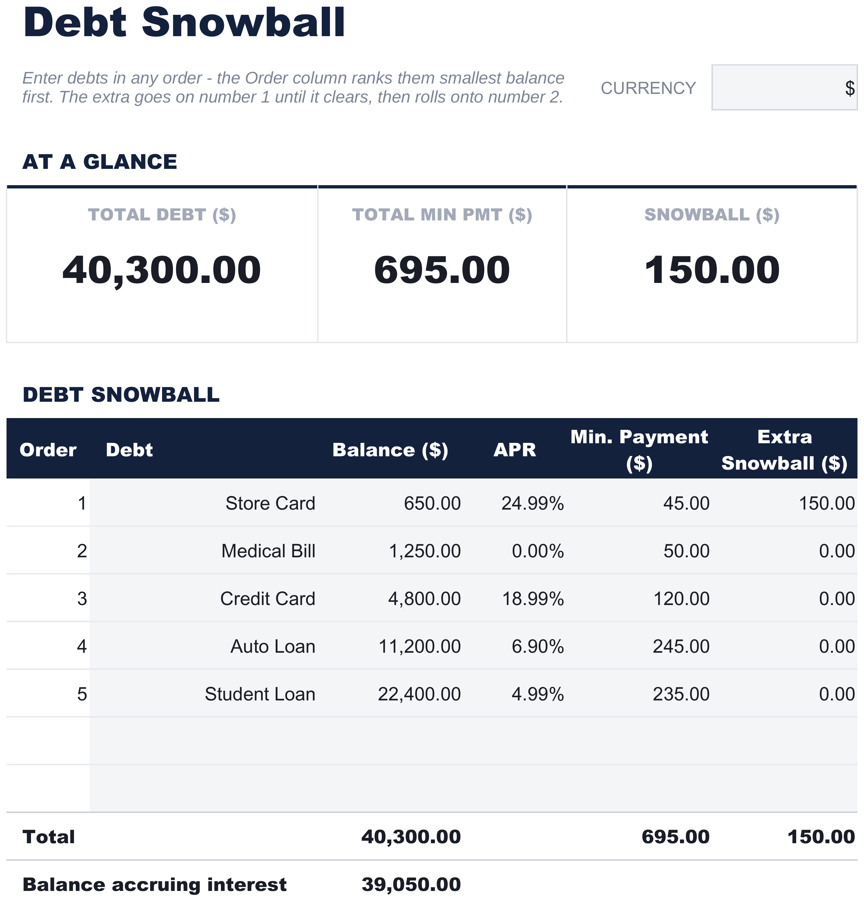 FinancialAha Debt Snowball spreadsheet template - Debts (Snowball) sheet