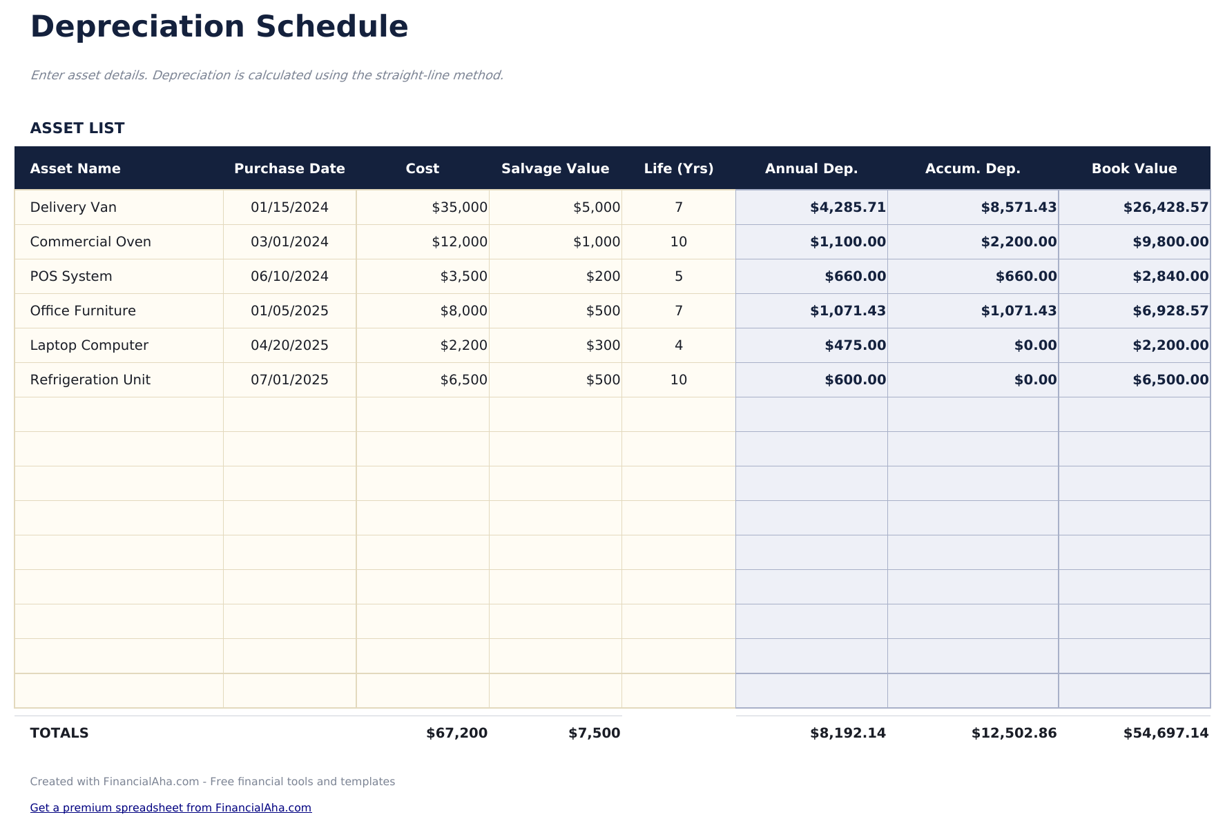 Depreciation Schedule - Asset Schedule