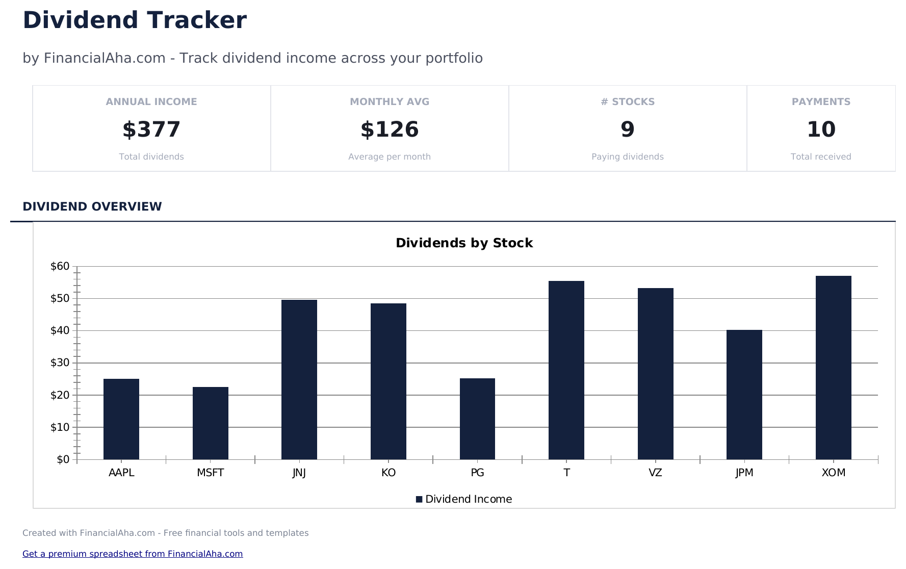 Dividend Tracker - Dashboard