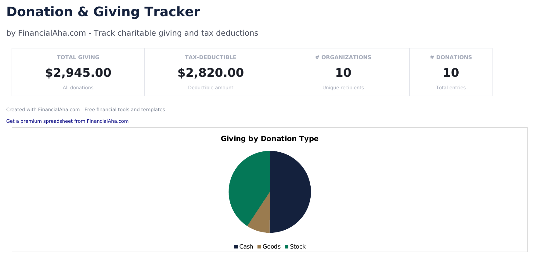 Donation and Giving Tracker - Dashboard