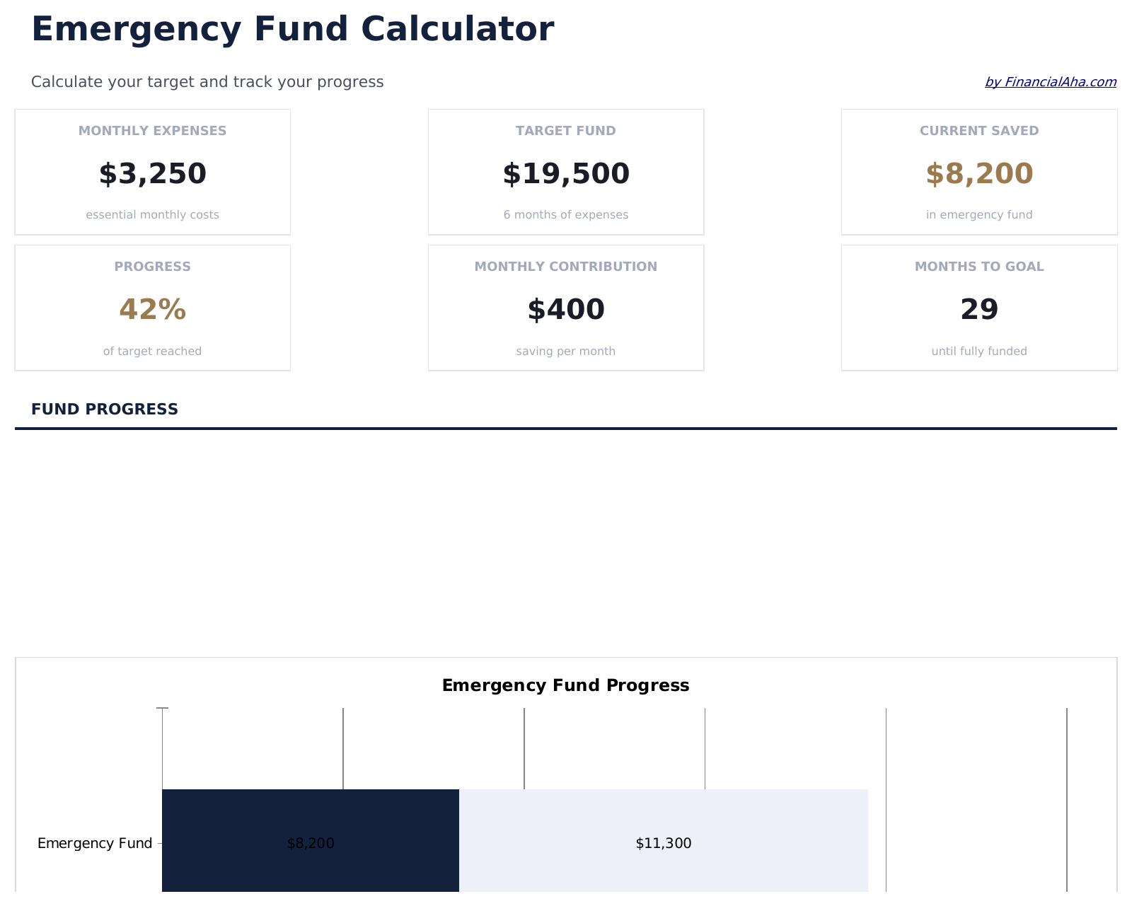 Emergency Fund Calculator - Dashboard