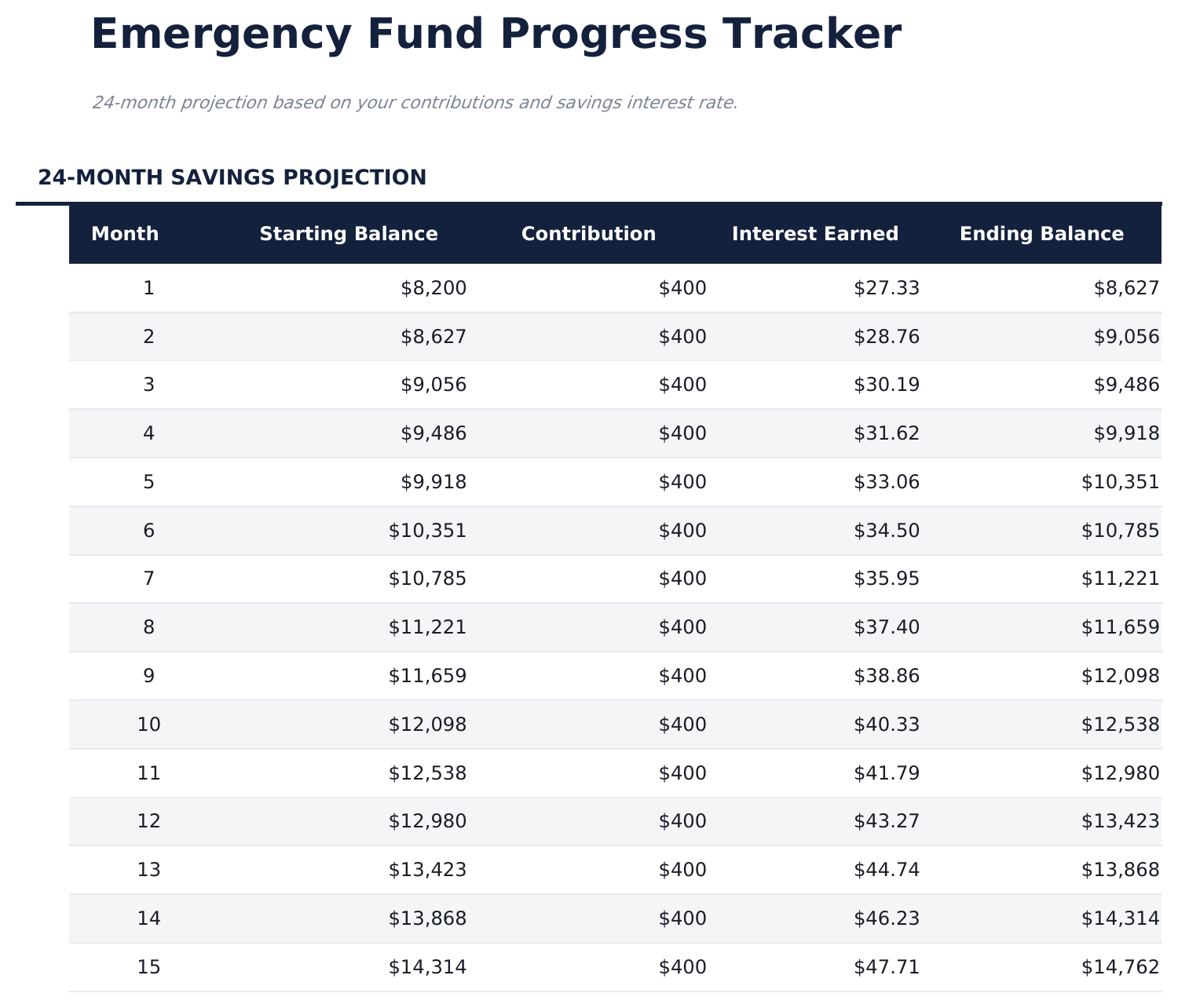 Emergency Fund Calculator - Progress Tracker