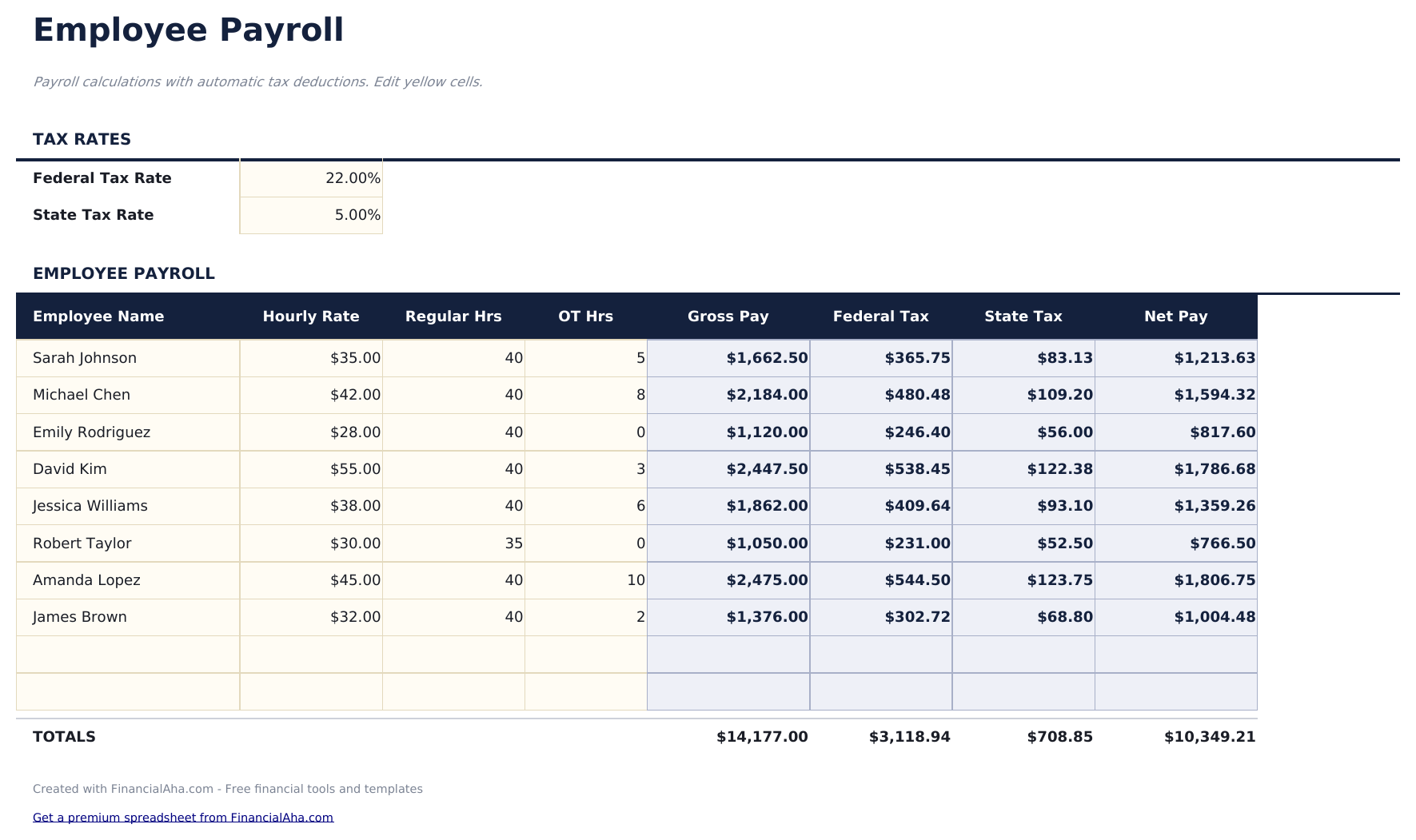 Employee Payroll - Payroll