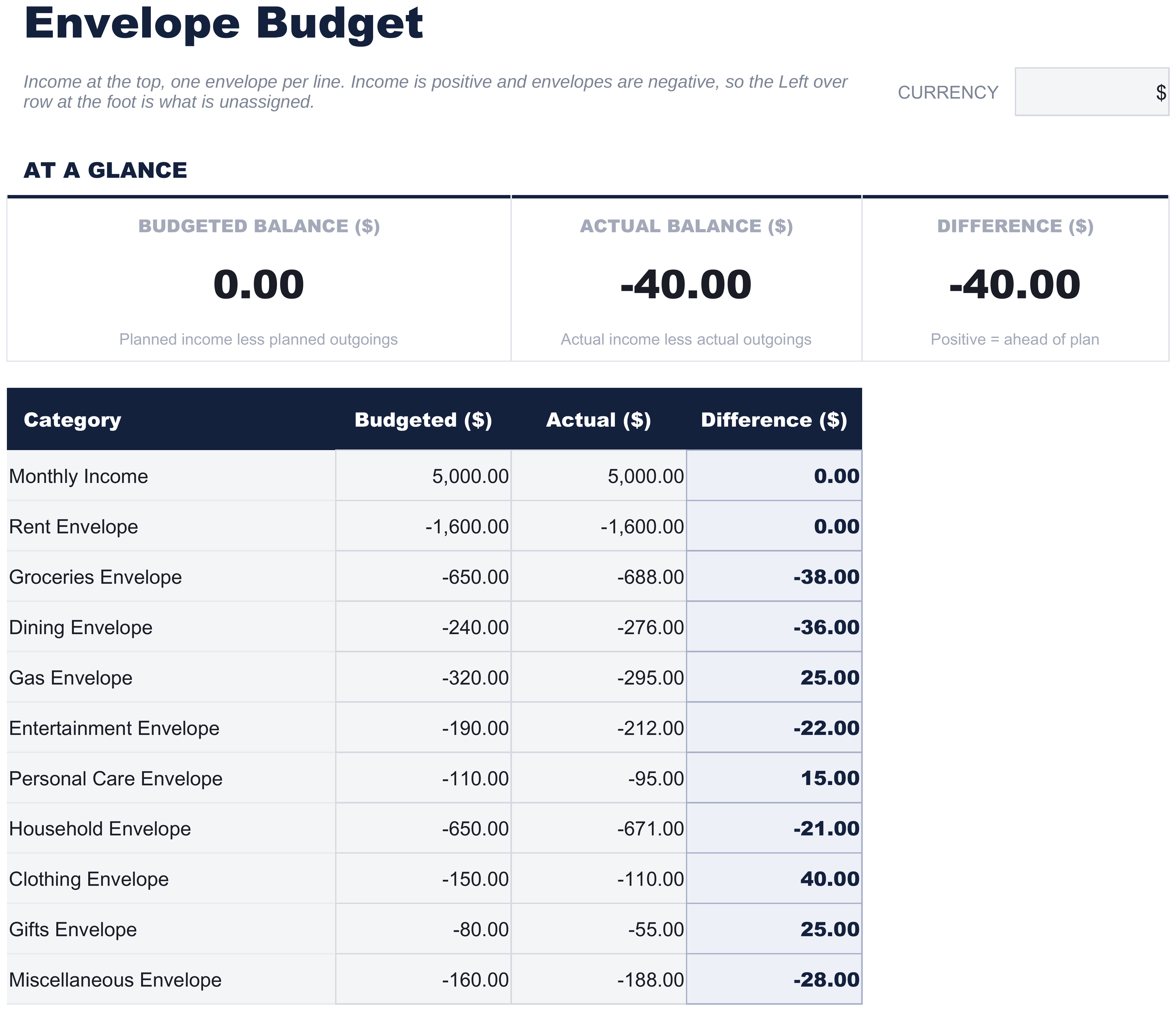 FinancialAha Umschlag-Budget Tabellenvorlage - Envelope Budget sheet