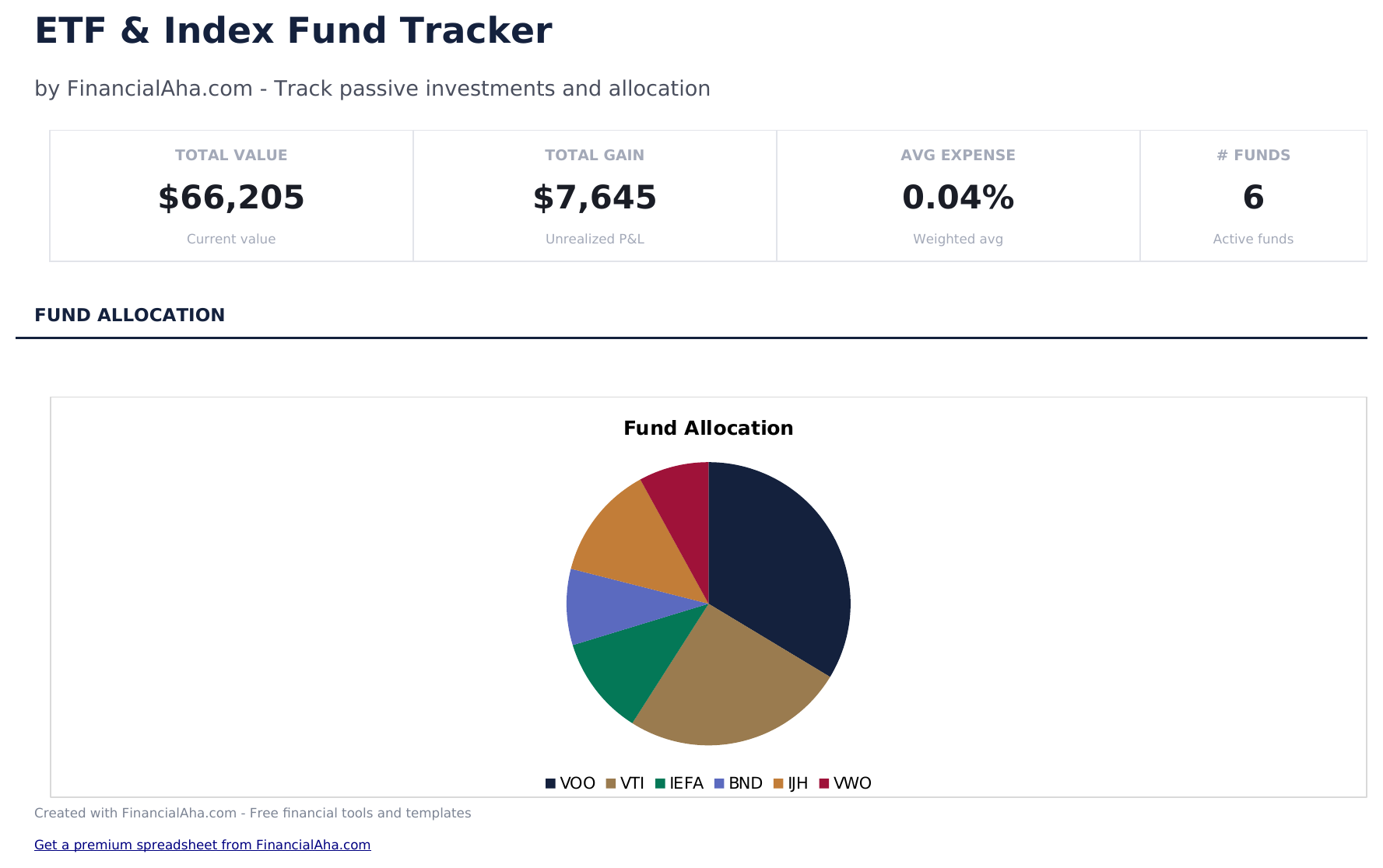 ETF and Index Fund Tracker - Dashboard