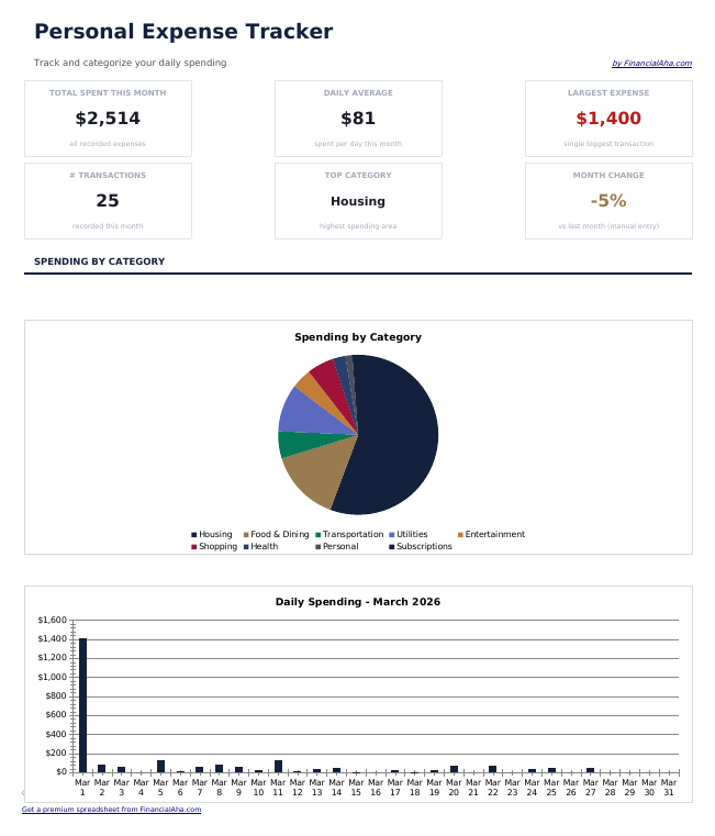 Expense Tracker - Dashboard
