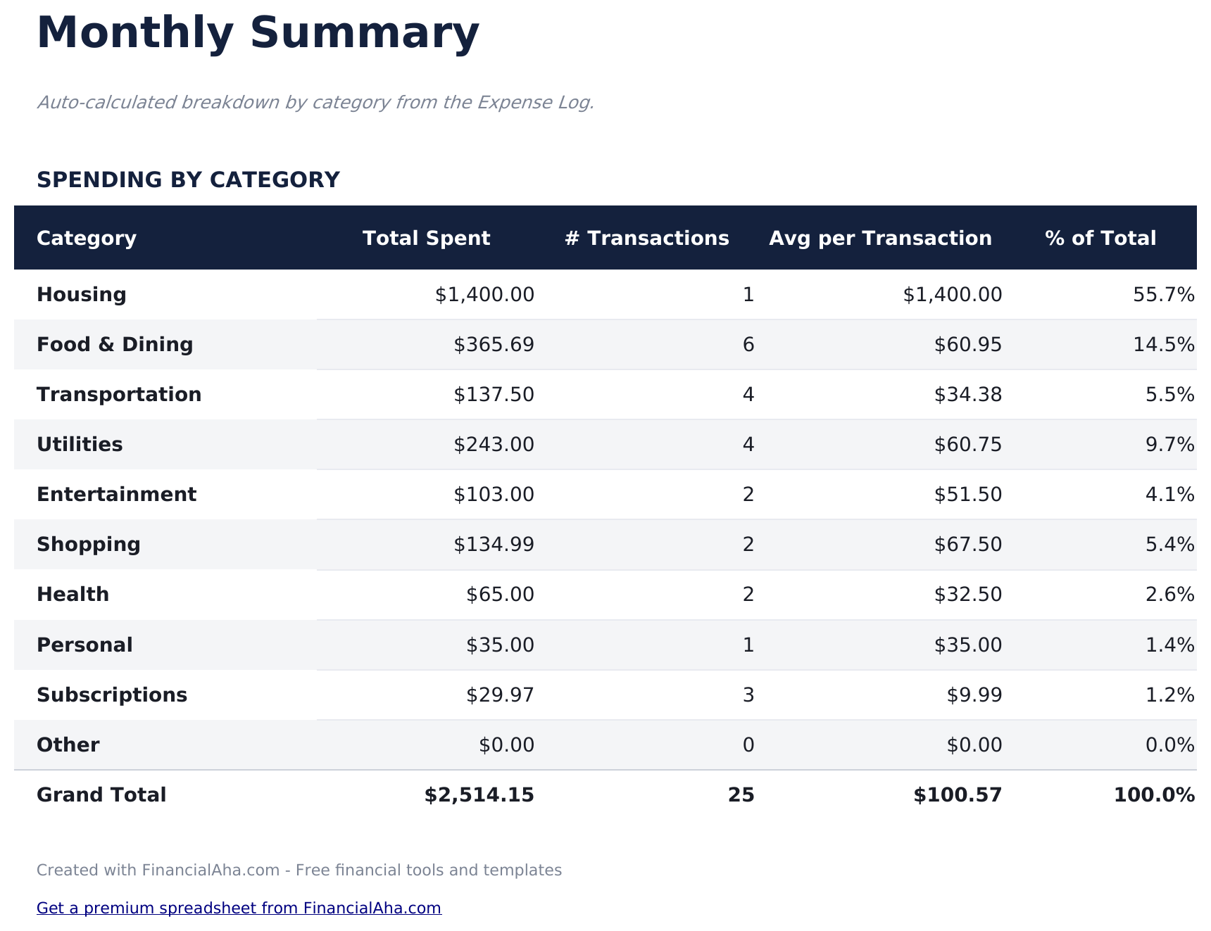 Expense Tracker - Monthly Summary