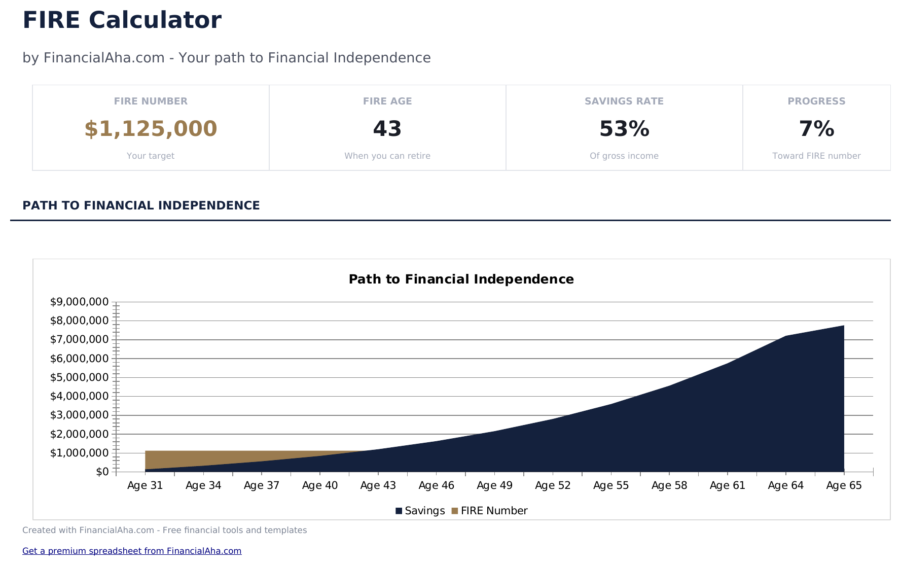 FIRE Calculator - Dashboard