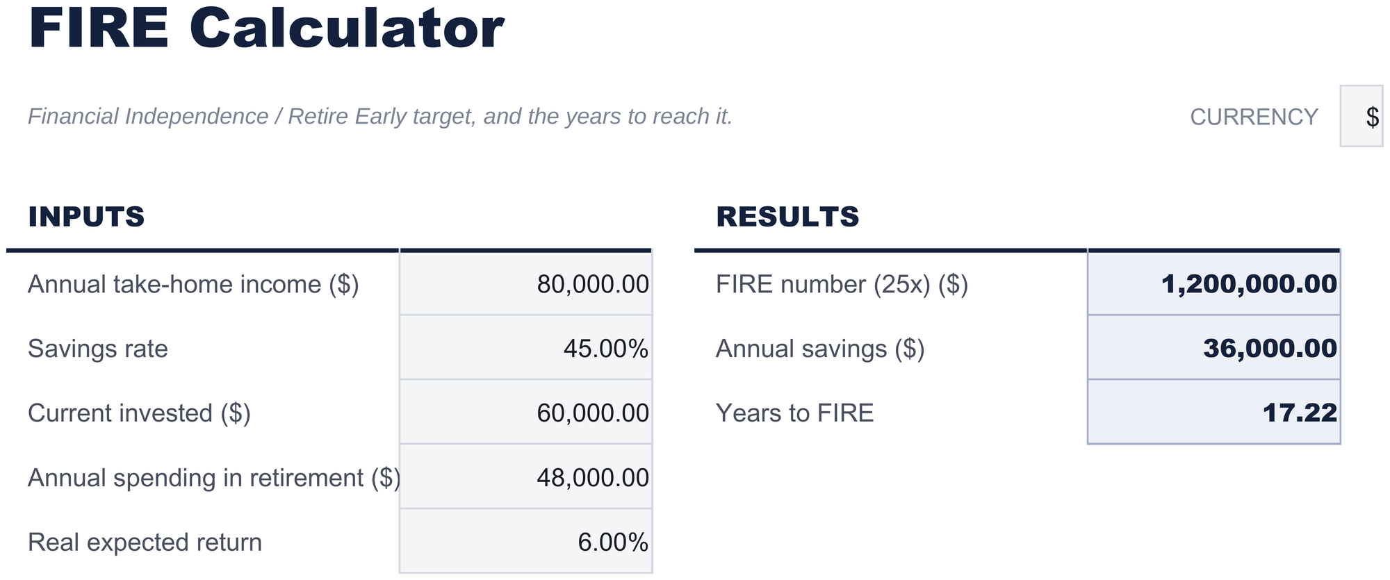 FinancialAha FIRE Calculator spreadsheet template - FIRE sheet