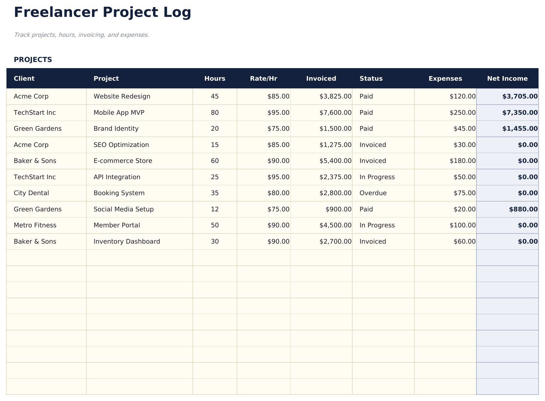 Freelancer Finance Tracker - Project Log