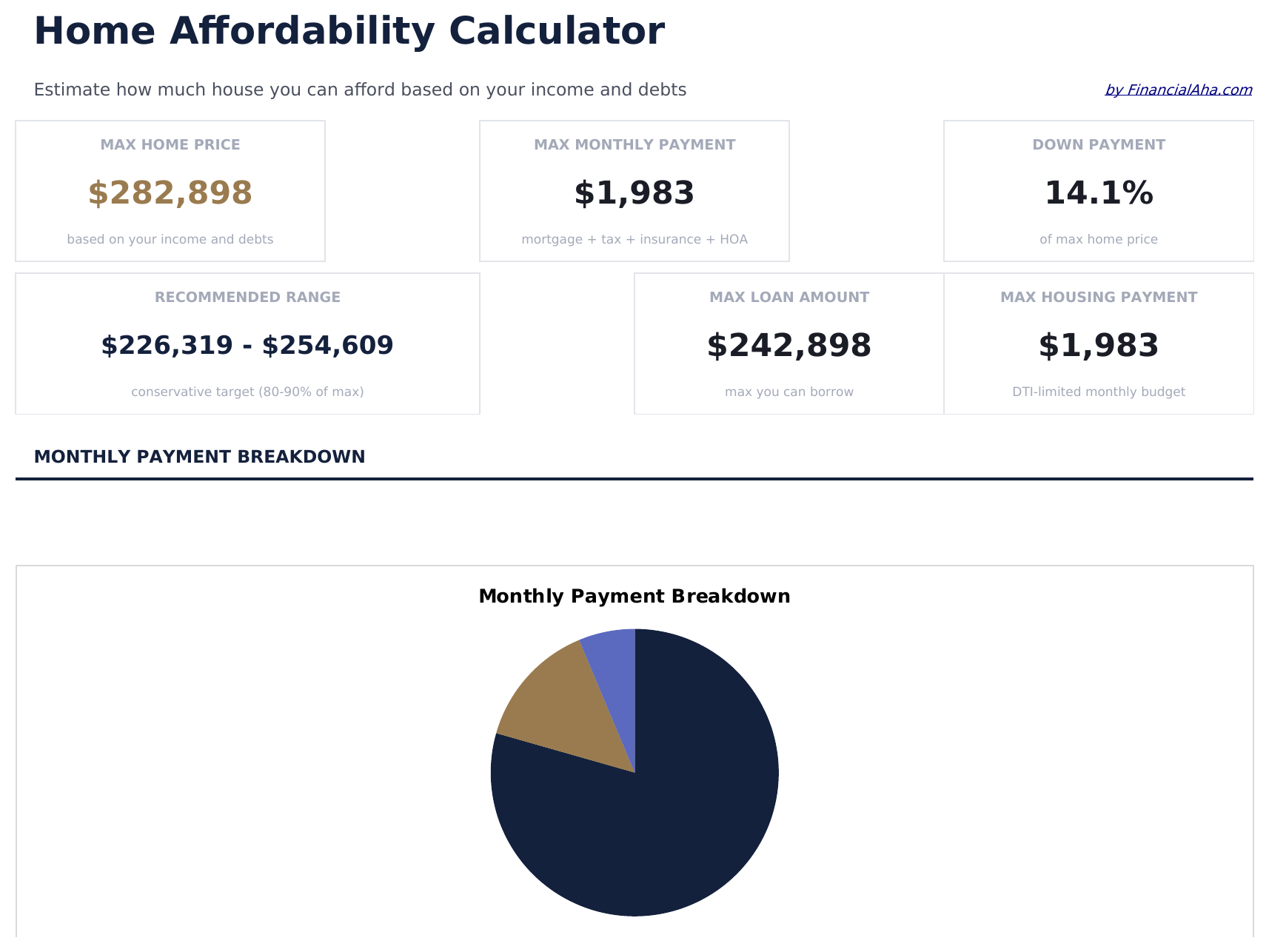 Home Affordability Calculator - Dashboard
