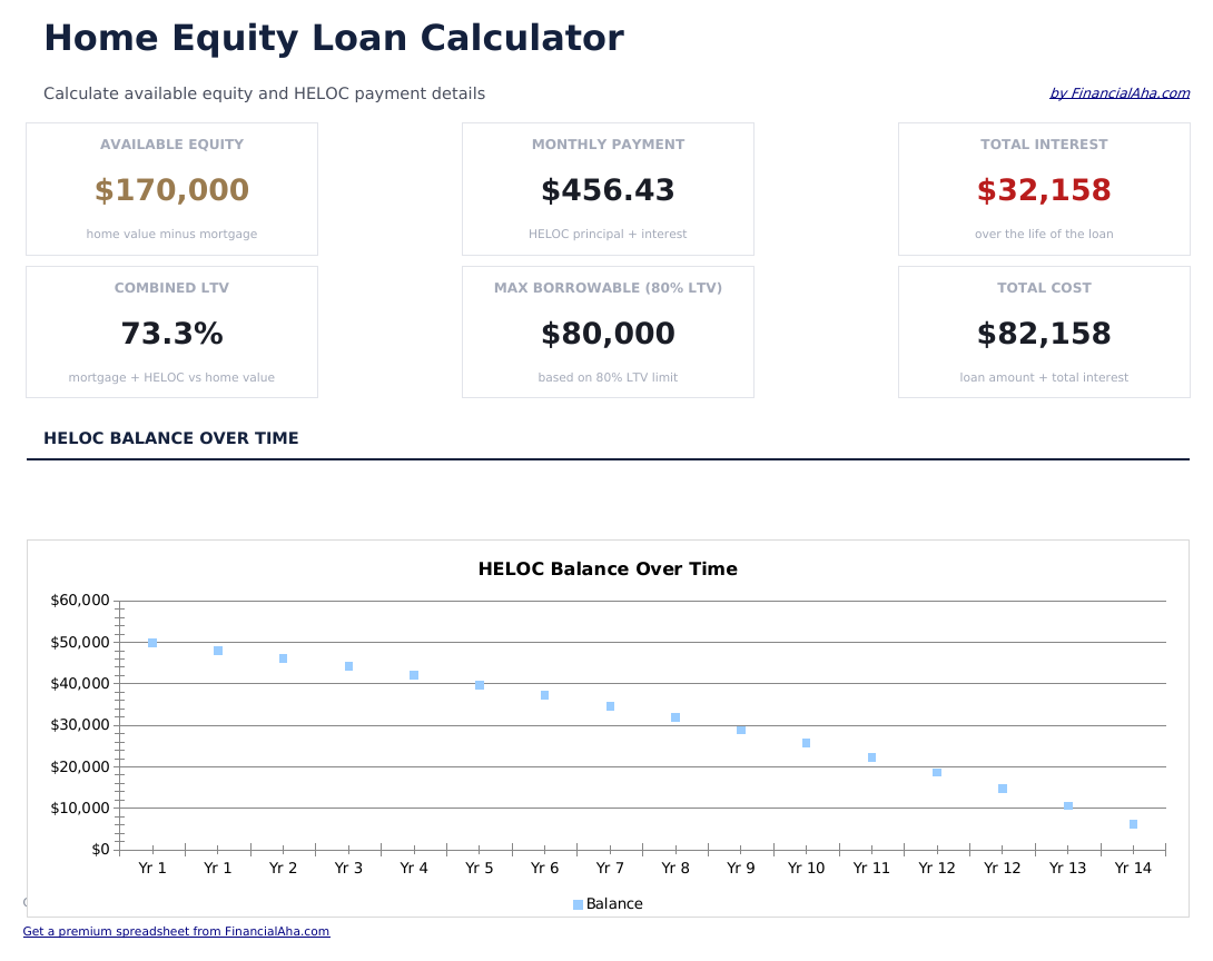 Home Equity Loan Calculator - Dashboard