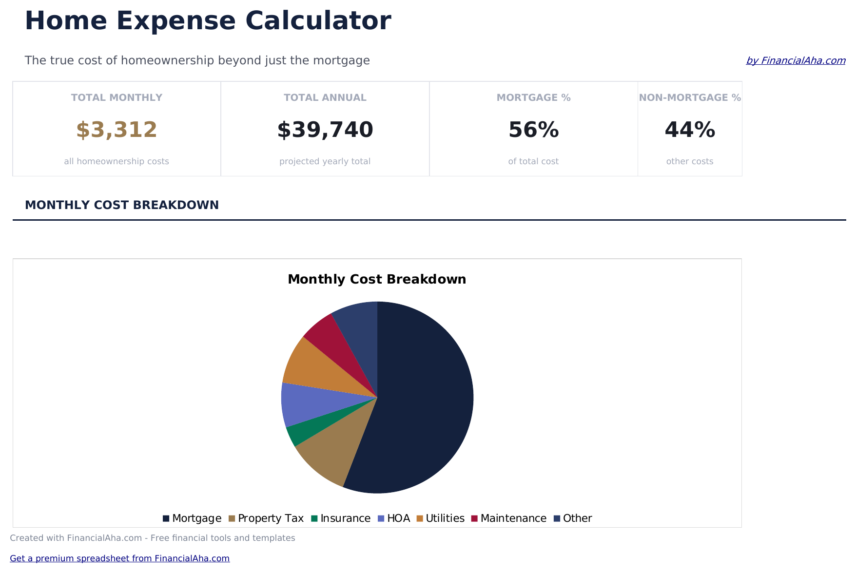 Home Expense Calculator - Dashboard
