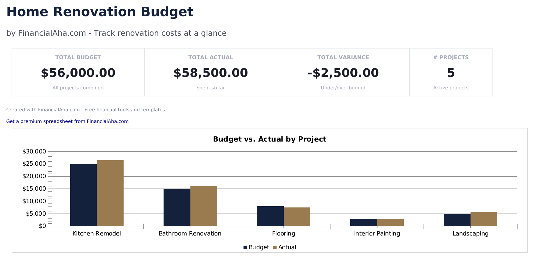 Home Renovation Budget - Dashboard