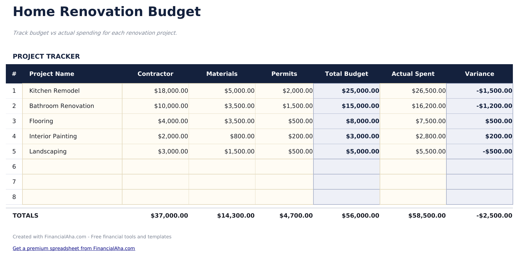 Home Renovation Budget - Projects