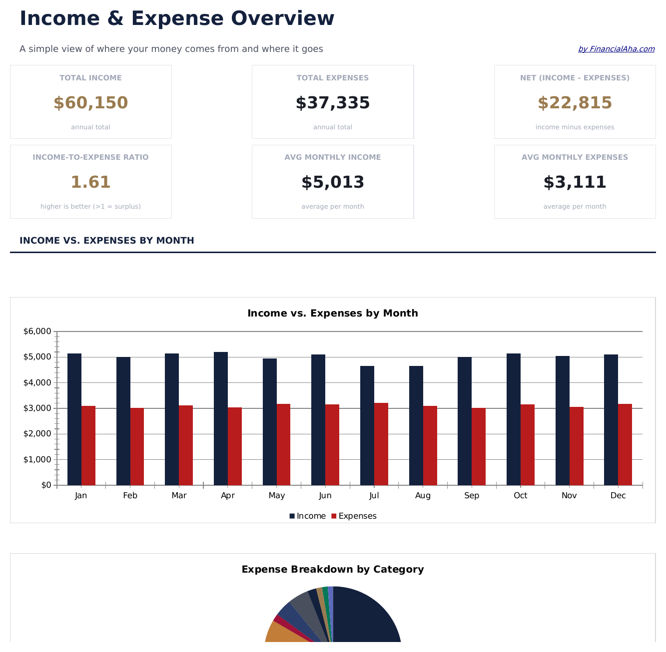 Income and Expense Worksheet - Dashboard