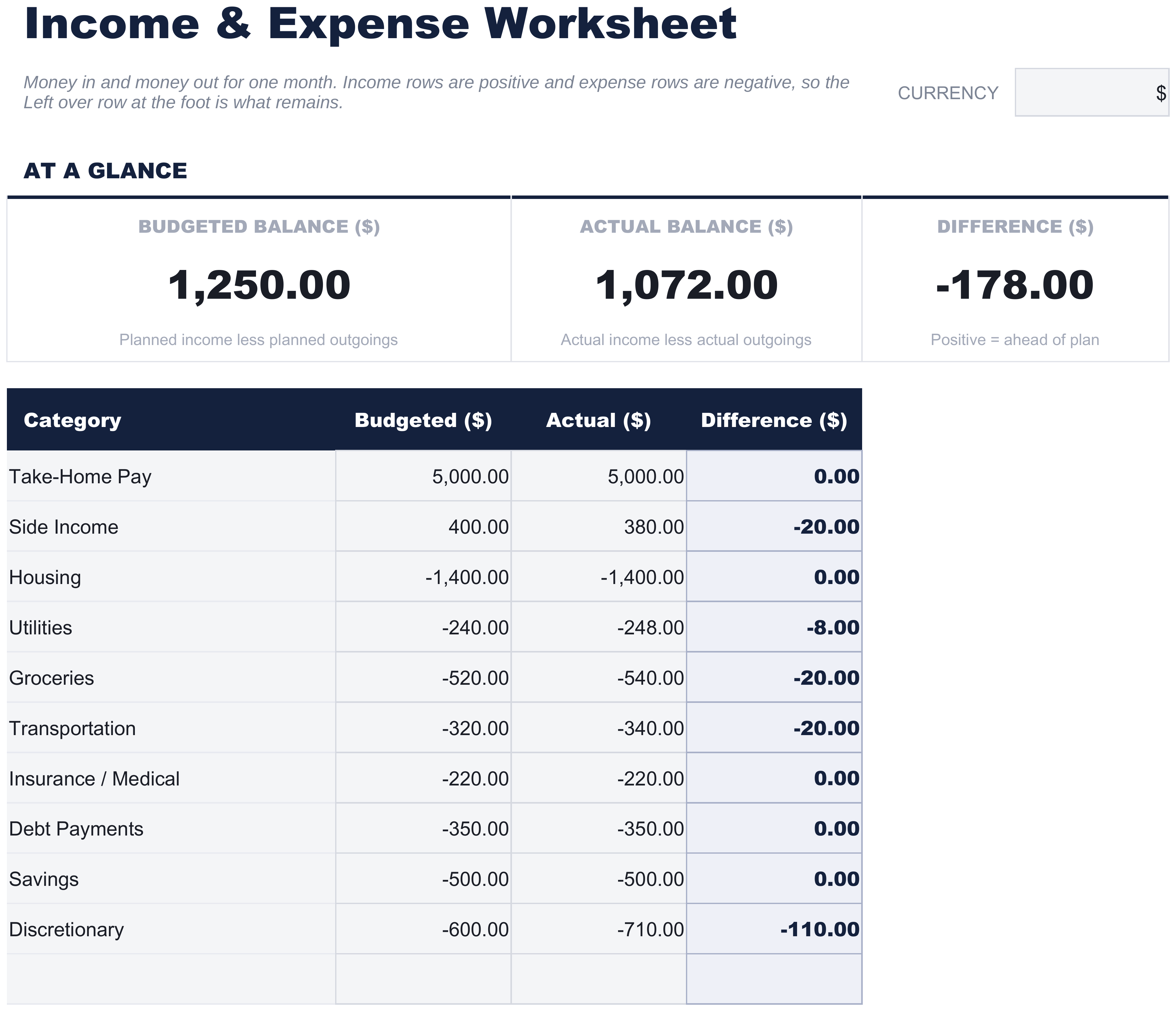 FinancialAha Income & Expense Worksheet spreadsheet template - Income vs Expense sheet