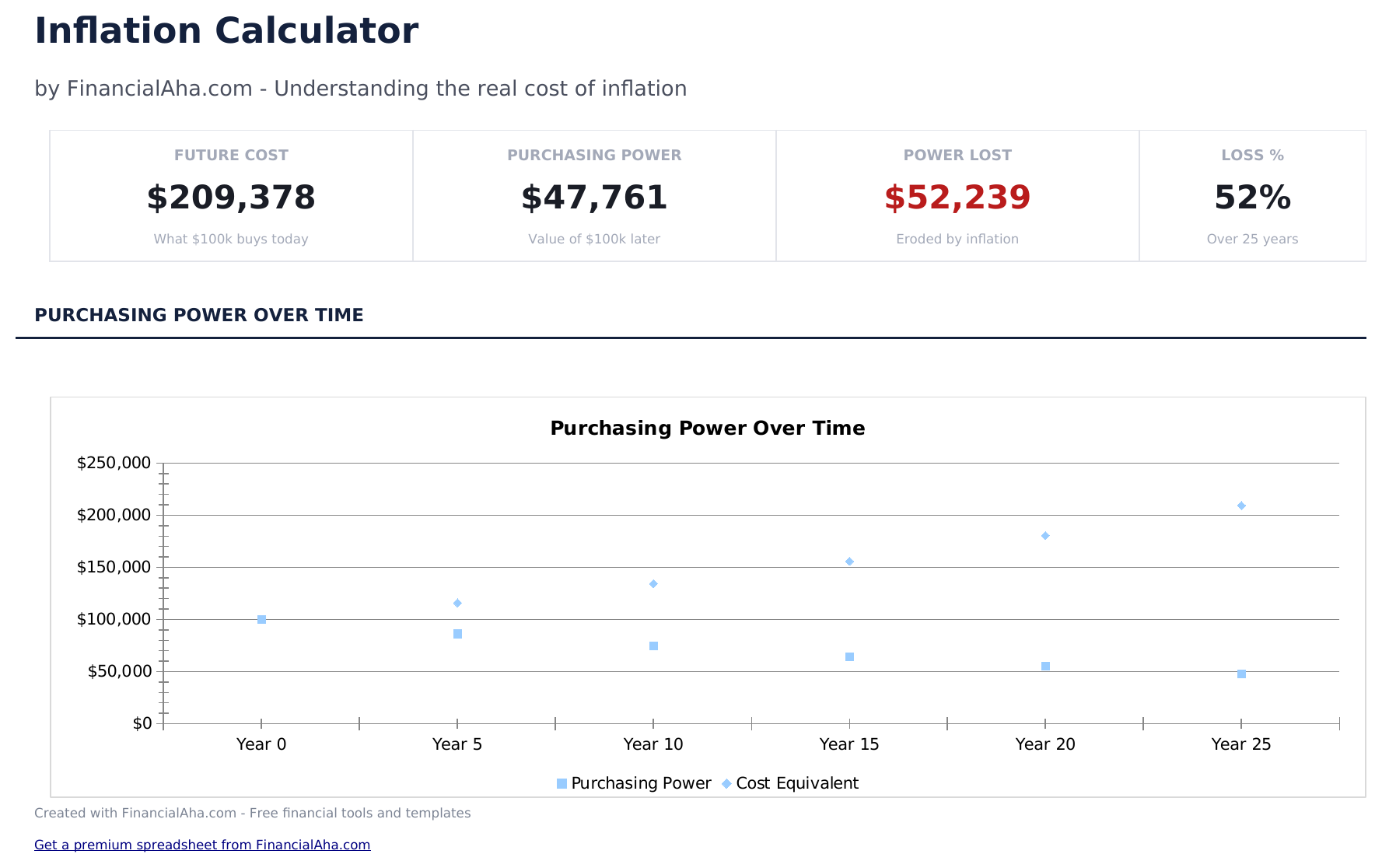Inflation Calculator - Dashboard