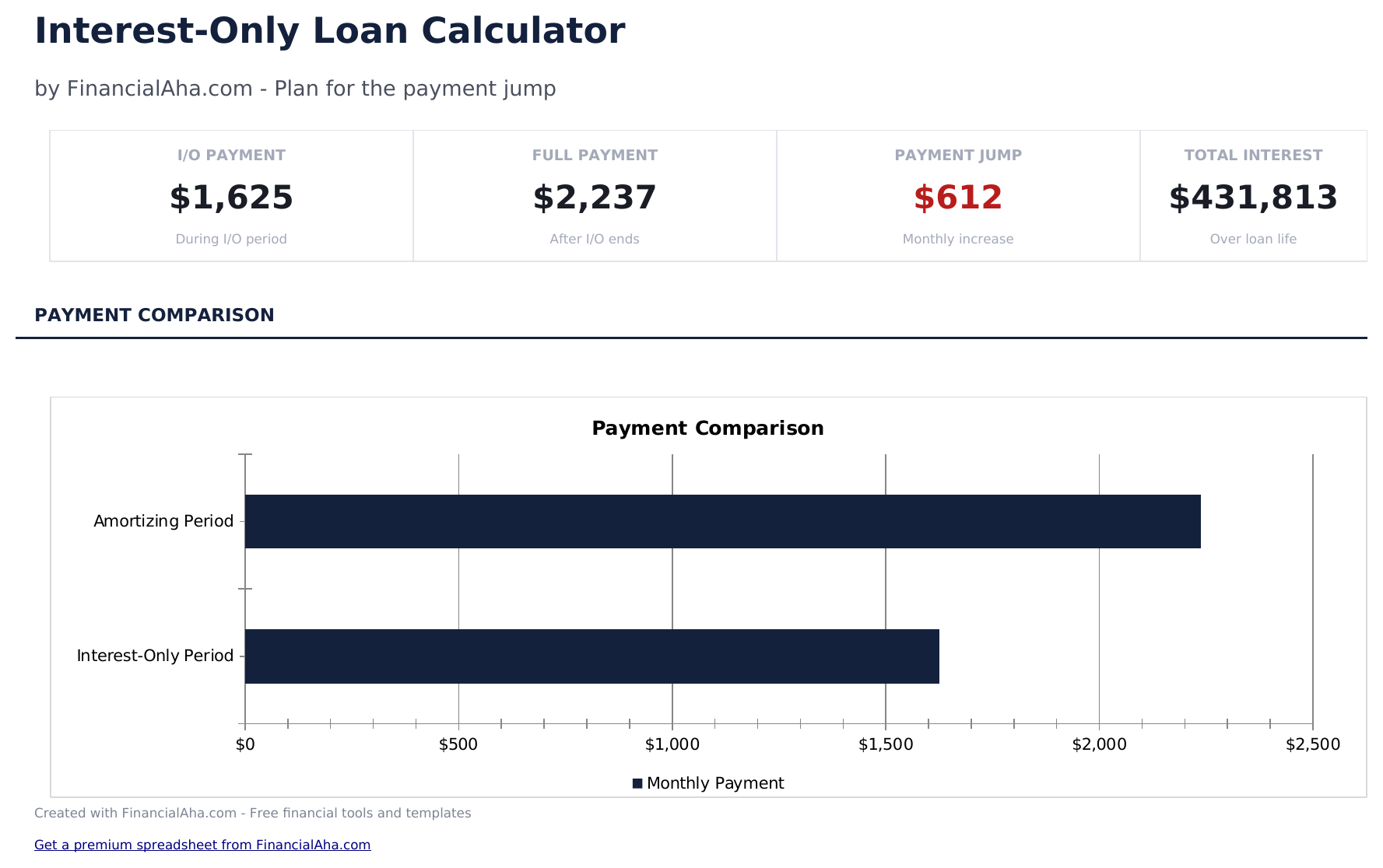 Interest-Only Loan Calculator - Dashboard