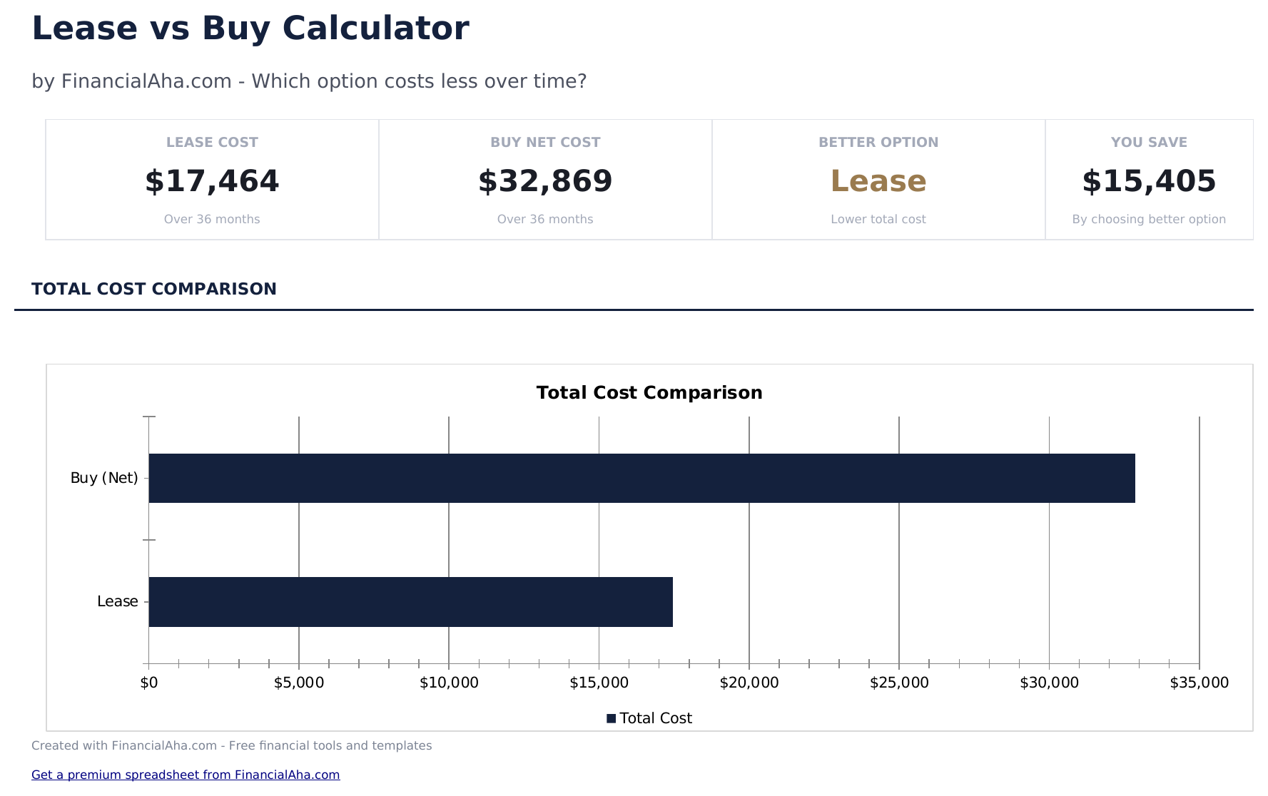 Lease vs Buy Calculator - Dashboard
