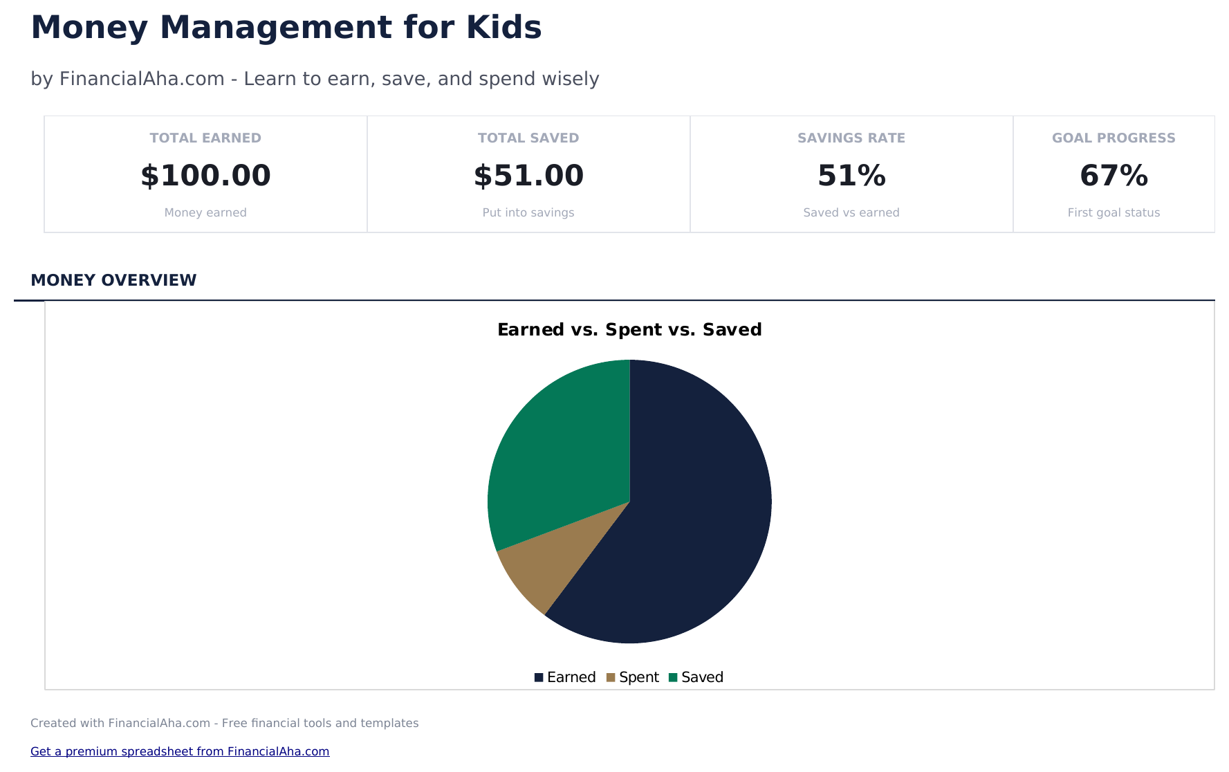 Money Management for Kids - Dashboard