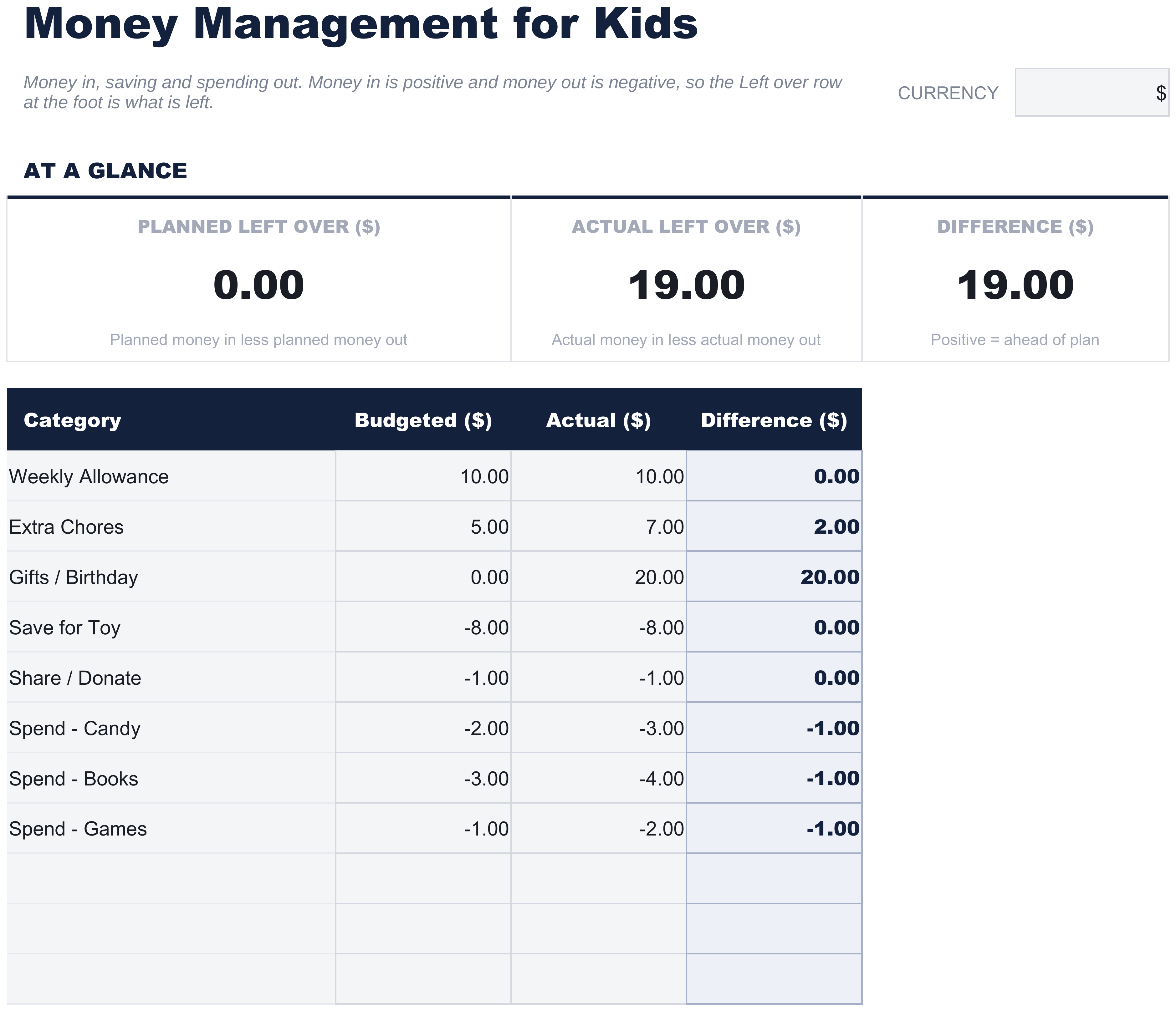 FinancialAha Money Management for Kids spreadsheet template - Kid Money sheet