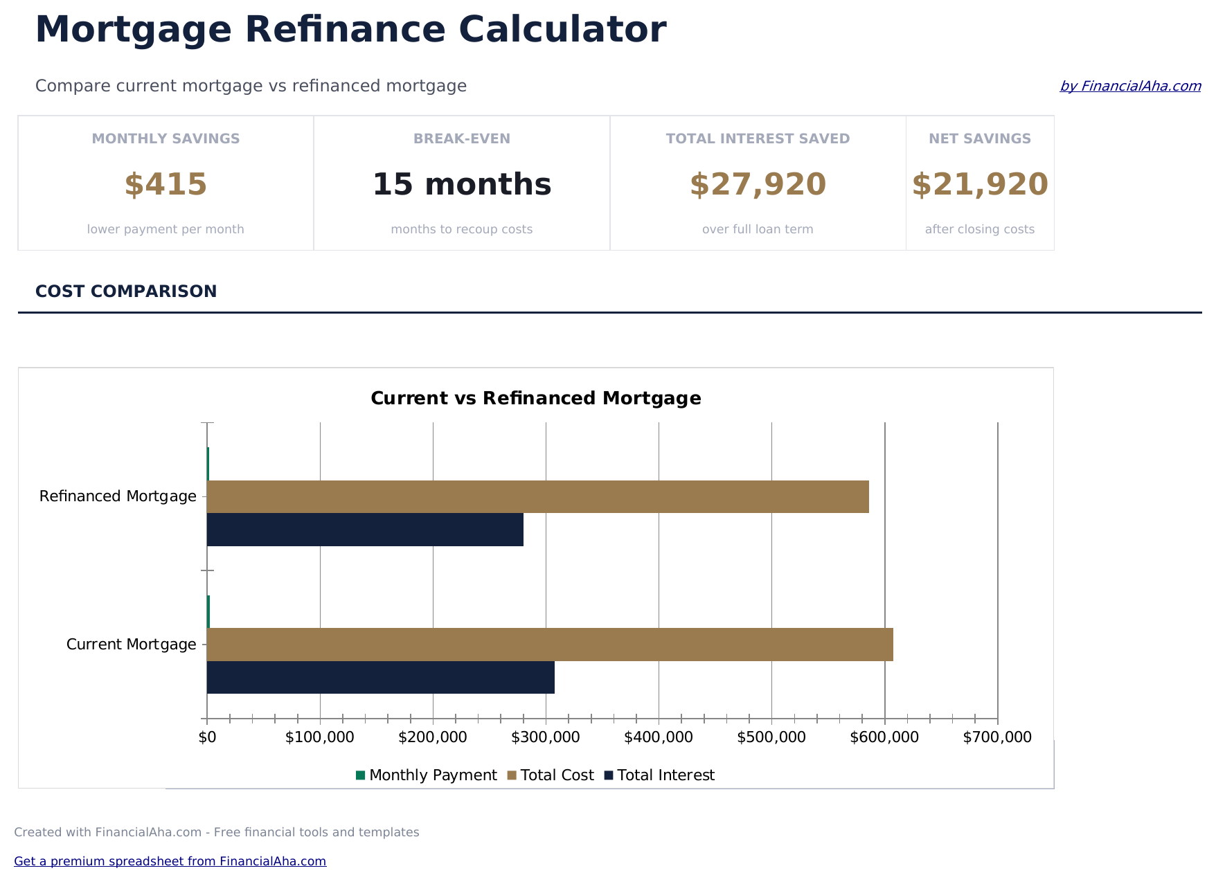 Mortgage Refinance Calculator - Dashboard