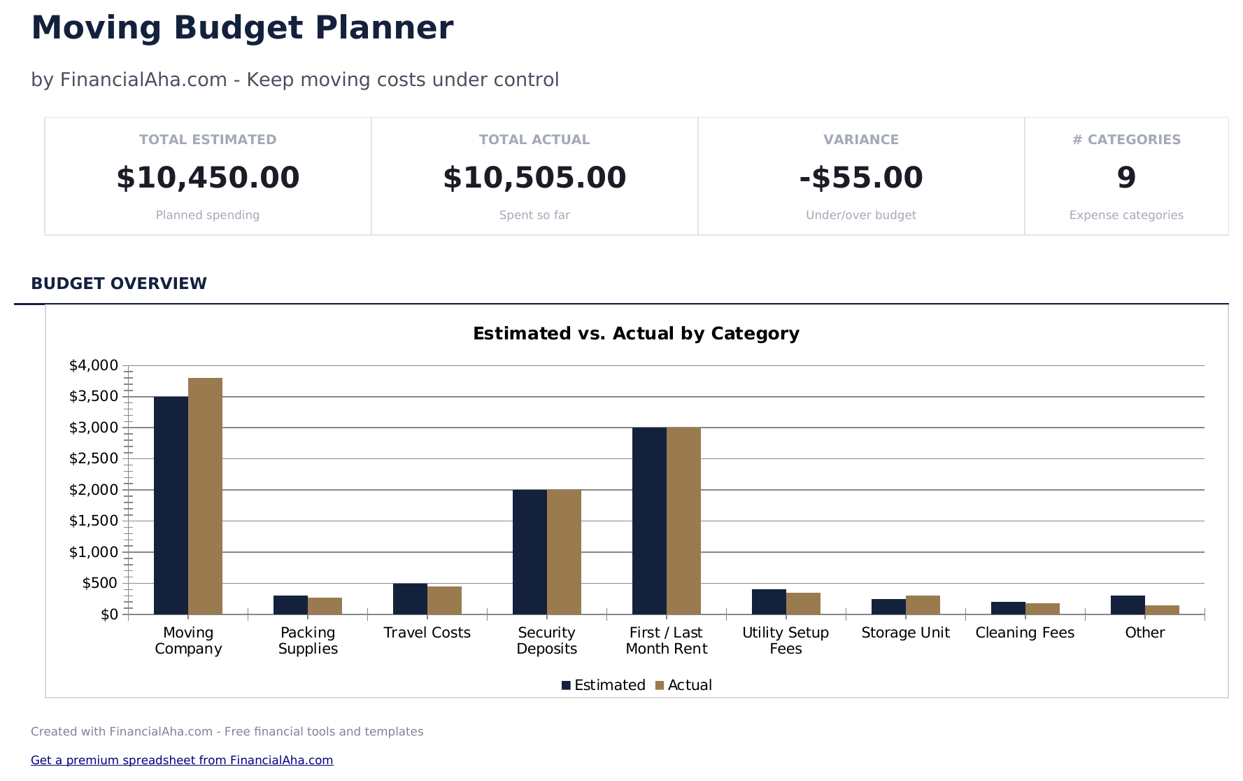 Moving Budget Planner - Dashboard