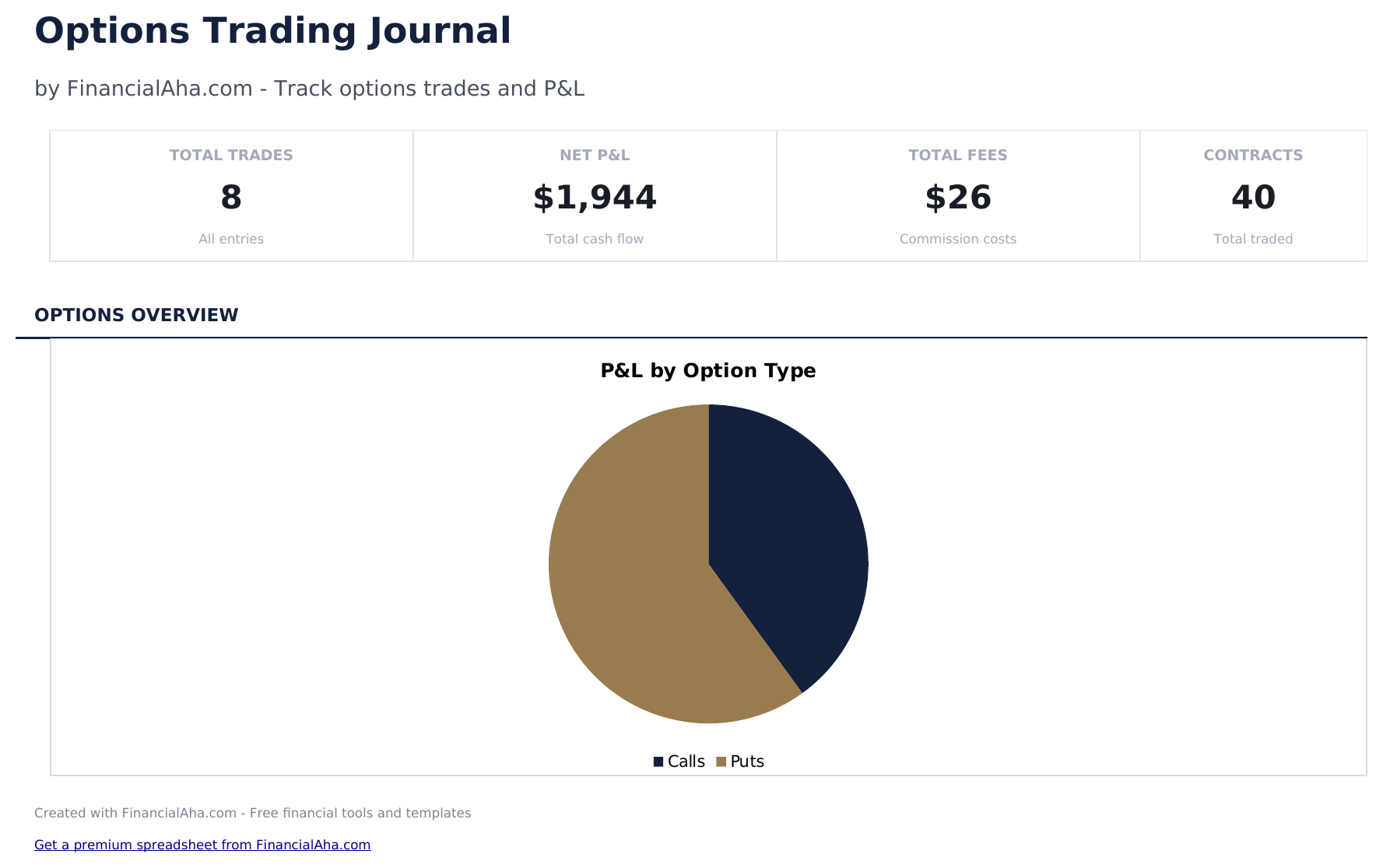 Options Trading Journal - Dashboard
