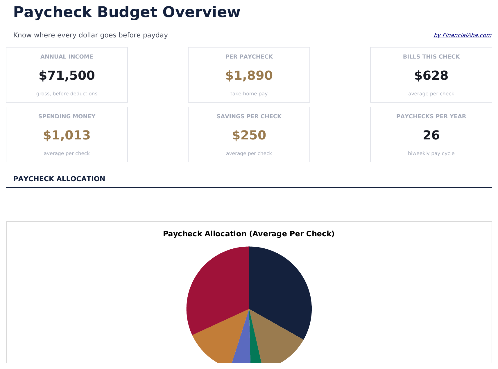 Paycheck Budget - Dashboard