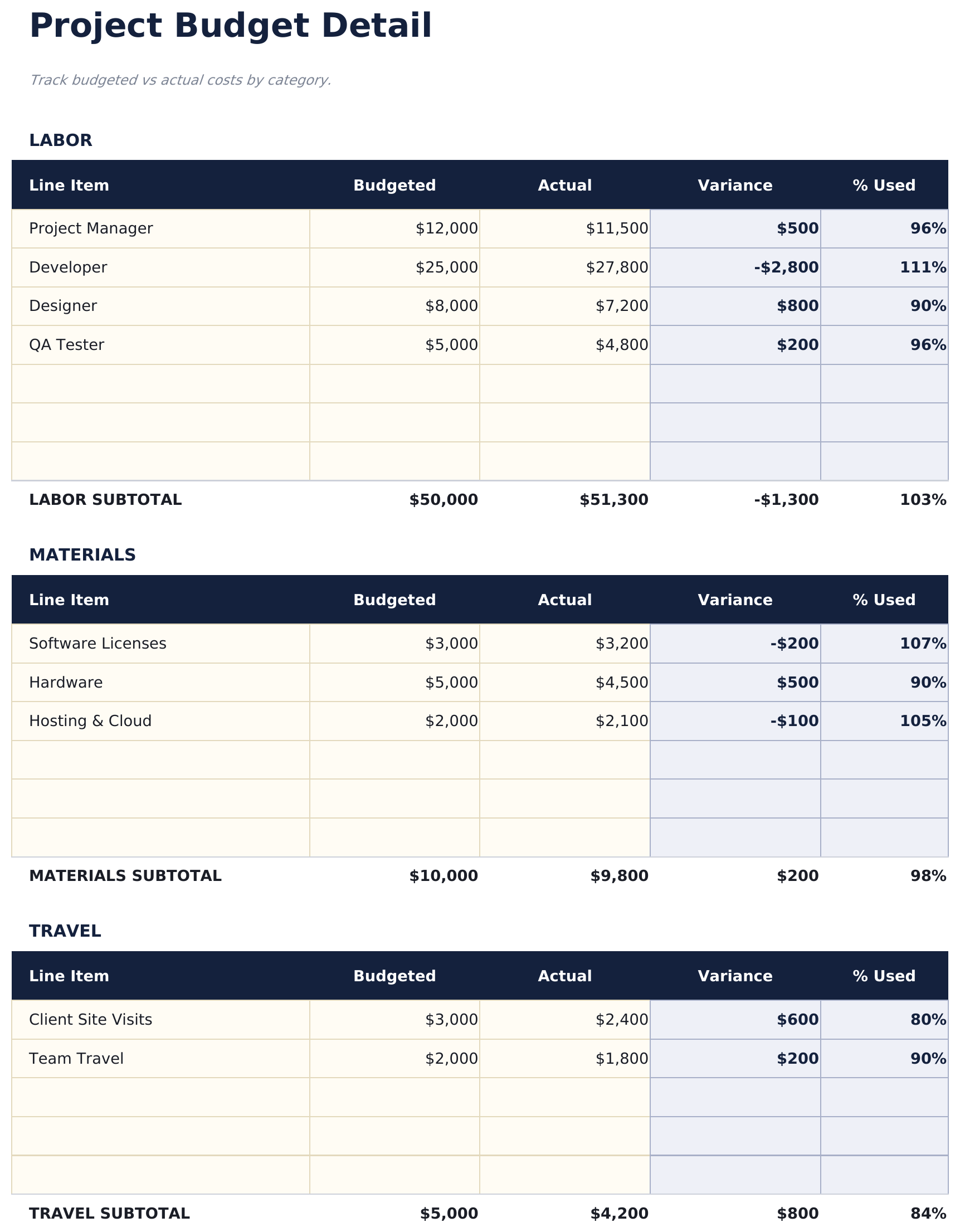 Project Budget - Budget Detail