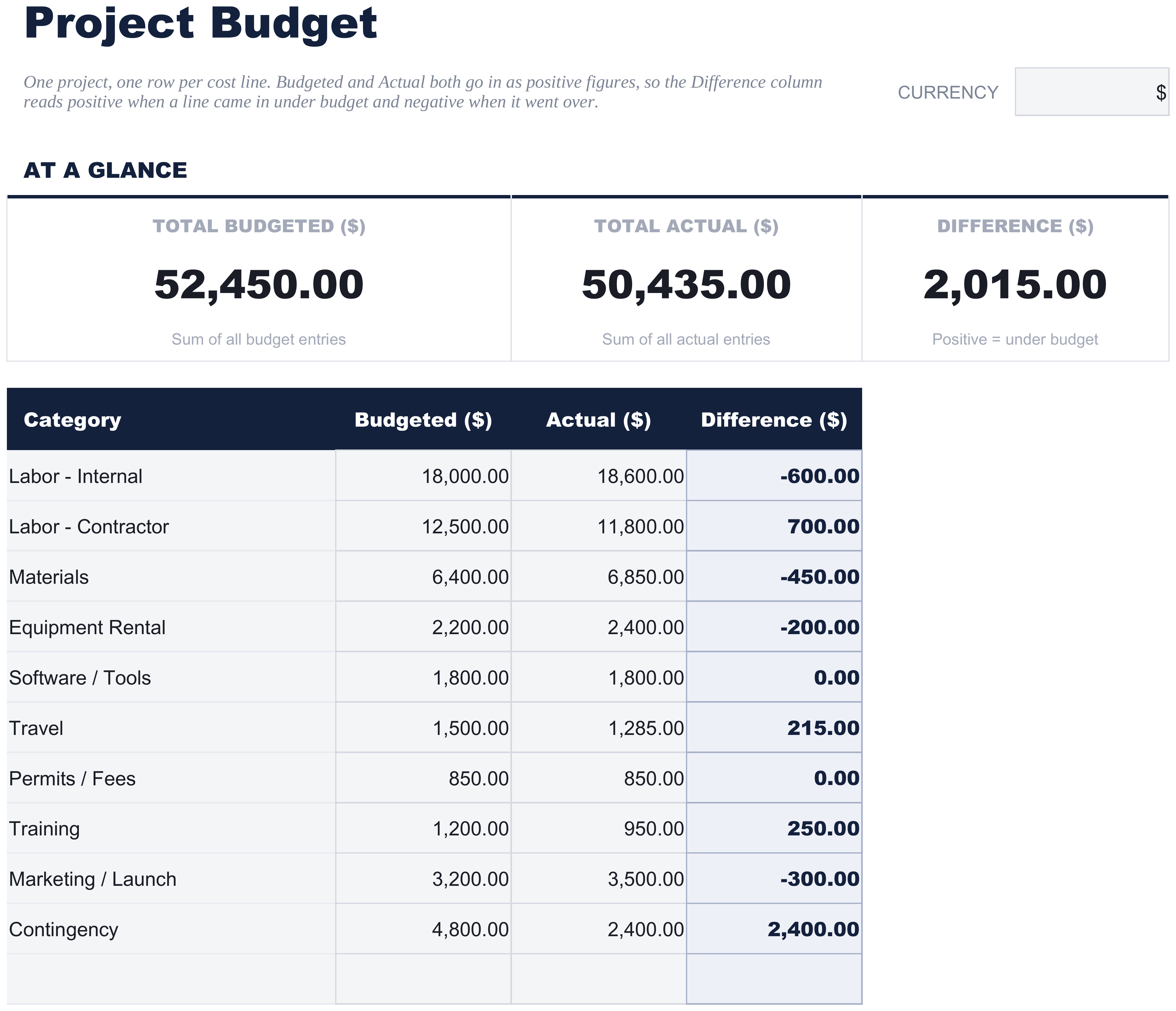 FinancialAha Project Budget spreadsheet template - Project Budget sheet