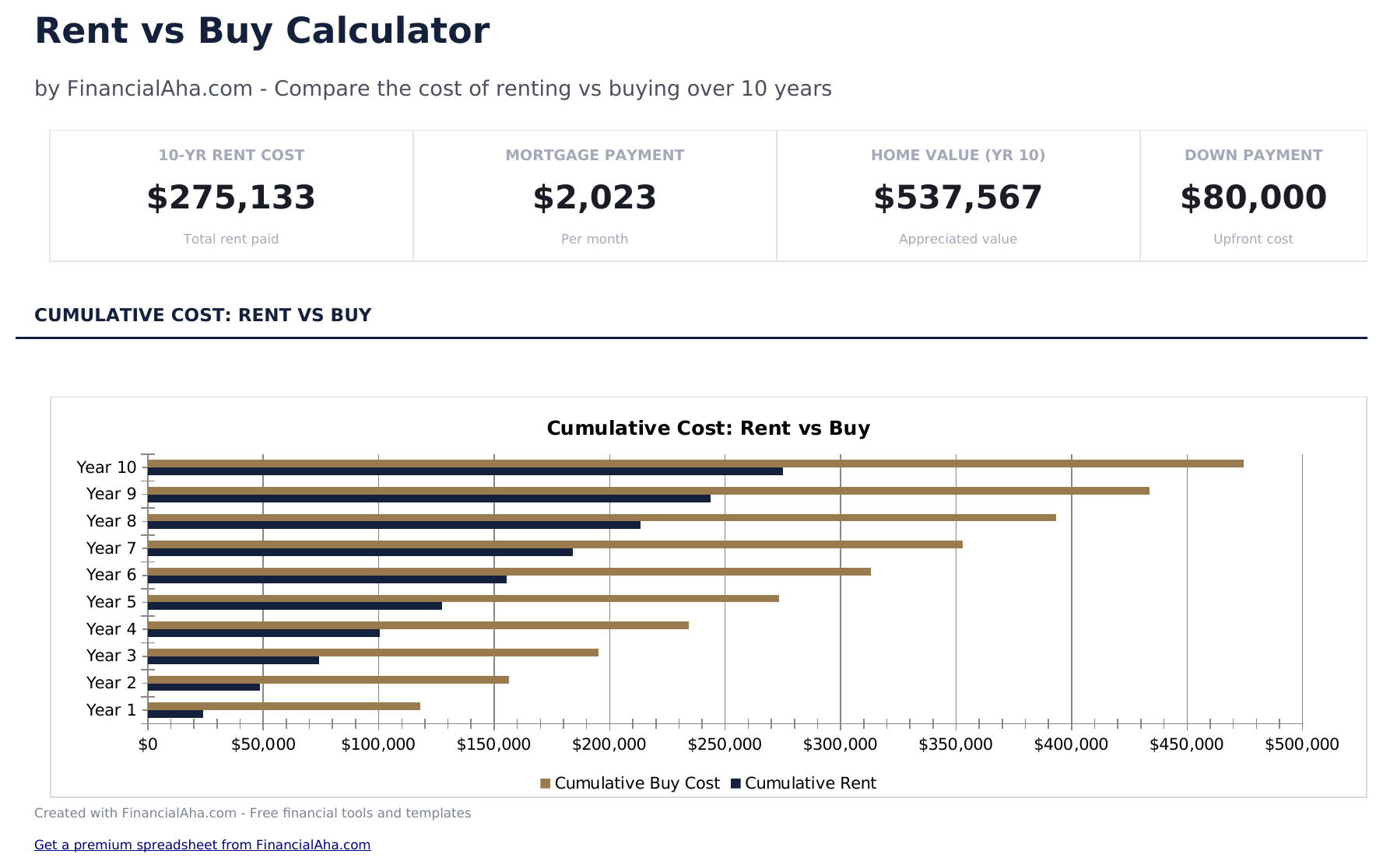 Rent vs Buy Calculator - Dashboard