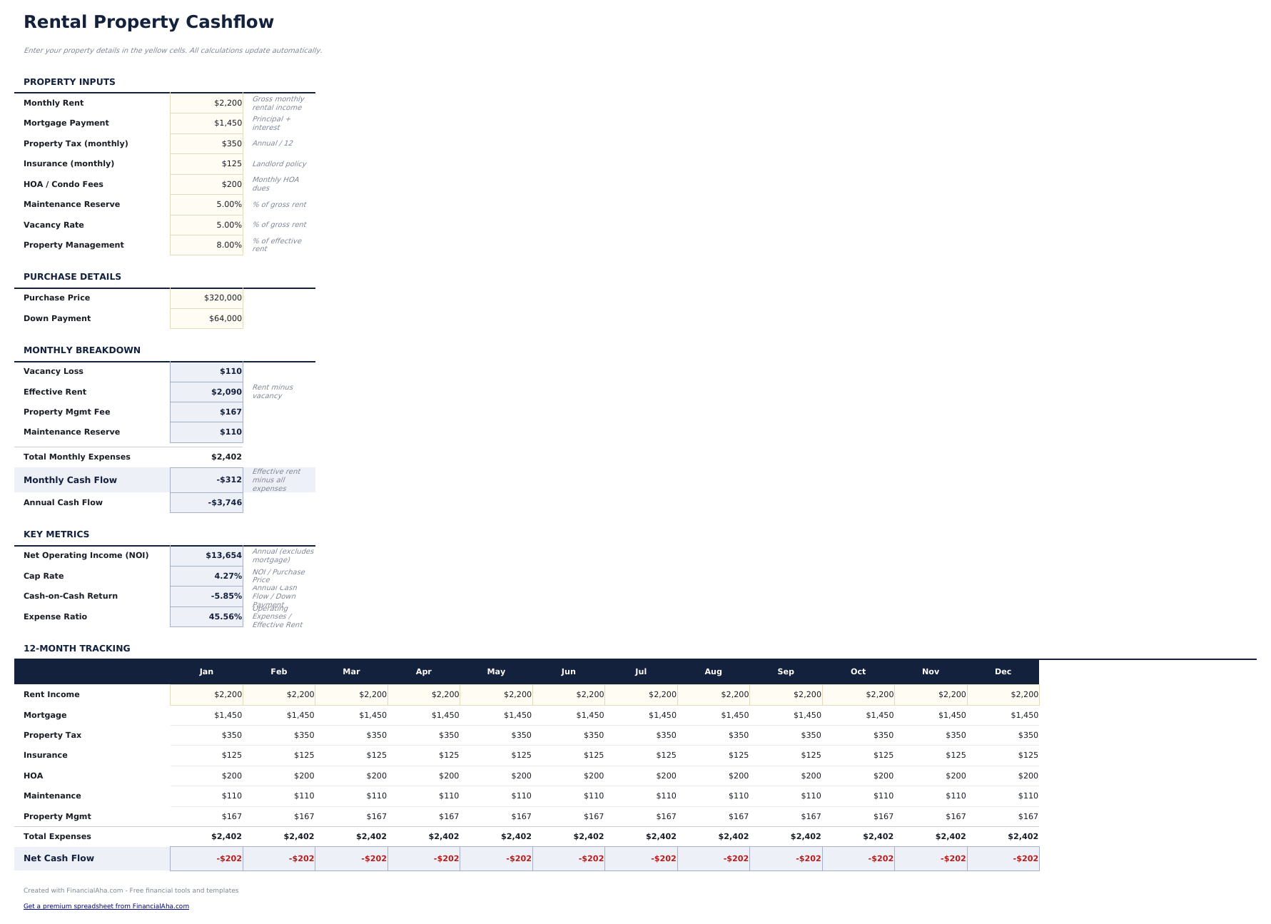 Rental Property Cash Flow - Property Setup