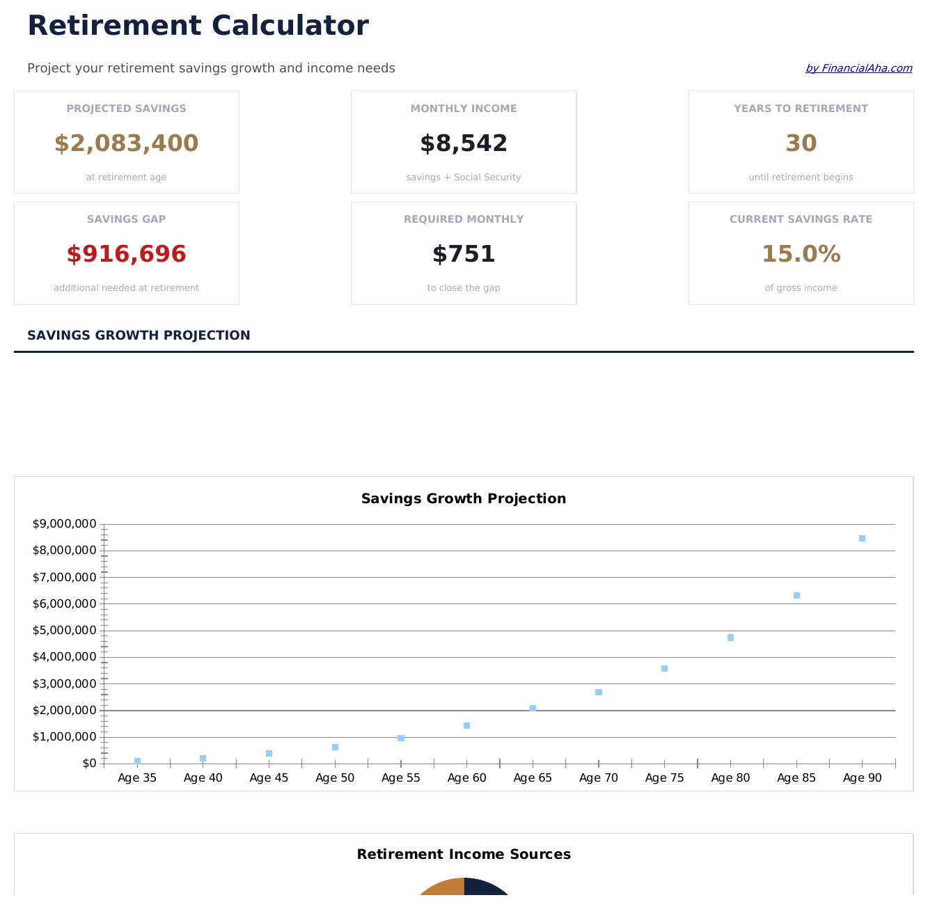 Retirement Calculator - Dashboard